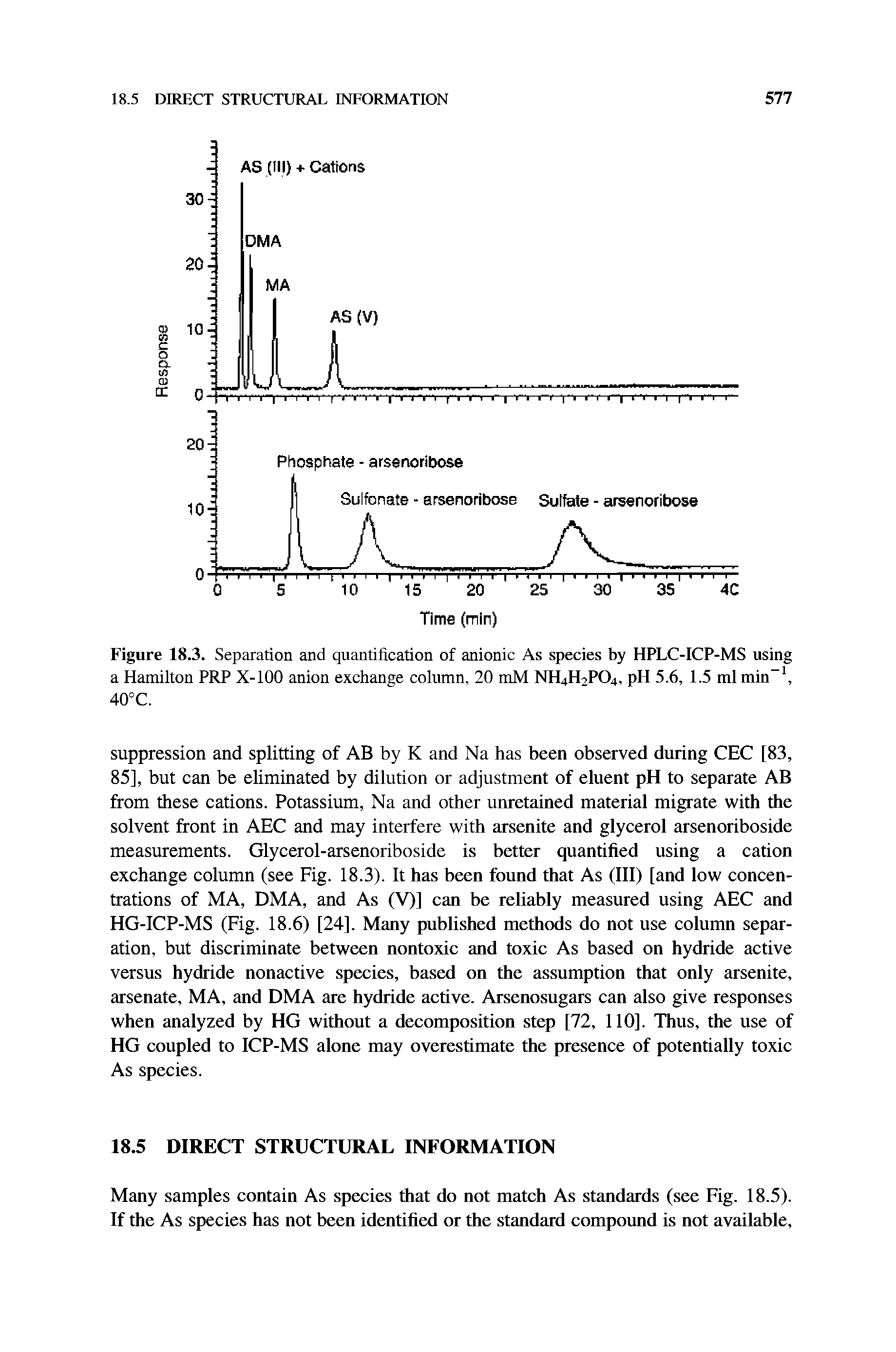 Figure 18.3. Separation and quantification of anionic As species by HPLC-ICP-MS using a Hamilton PRP X-100 anion exchange column, 20 mM NH4H2PO4, pH 5.6, 1.5 ml min-1, 40° C.