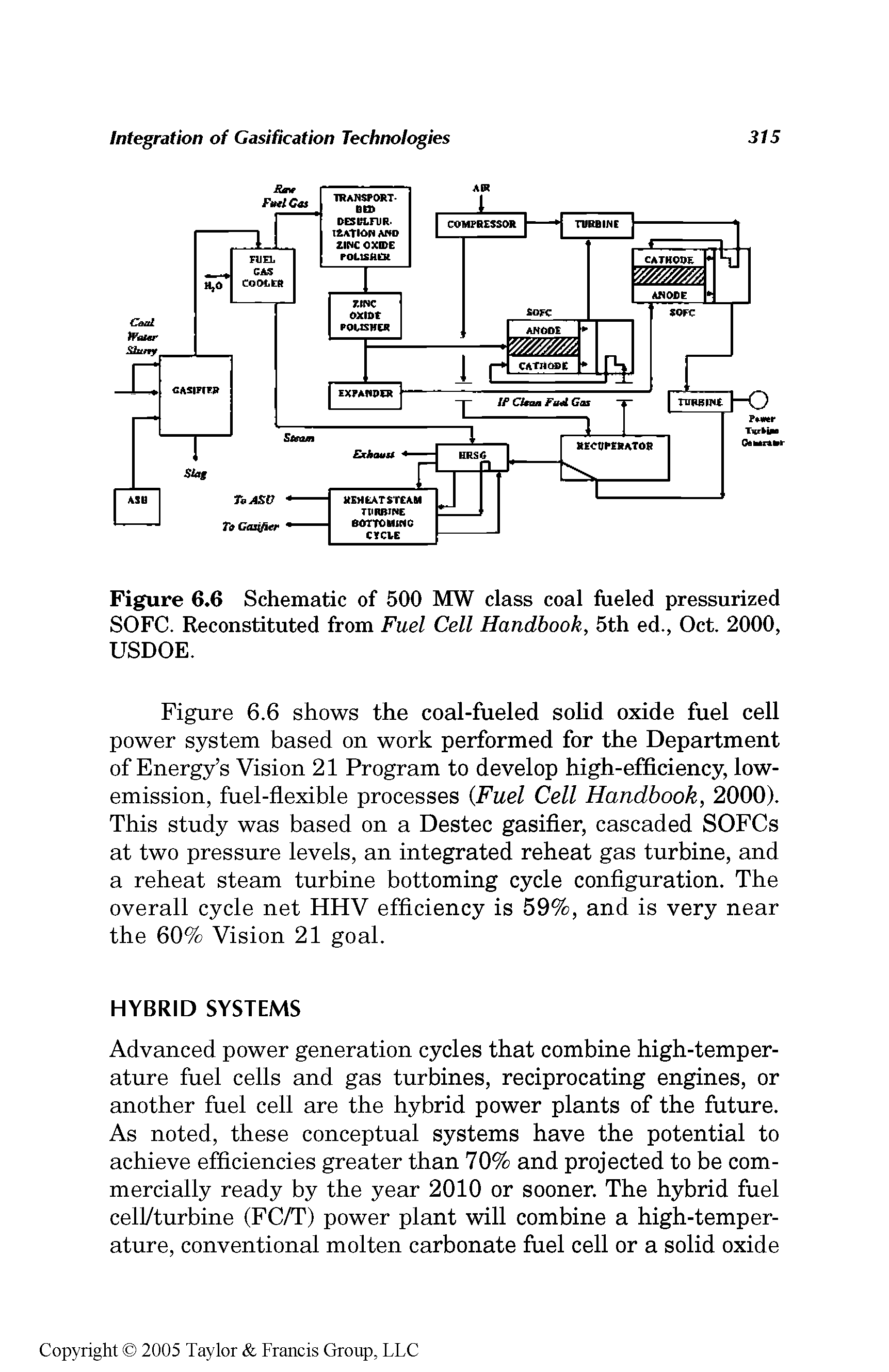 Figure 6.6 Schematic of 500 MW class coal fueled pressurized SOFC. Reconstituted from Fuel Cell Handbook, 5th ed., Oct. 2000, USDOE.