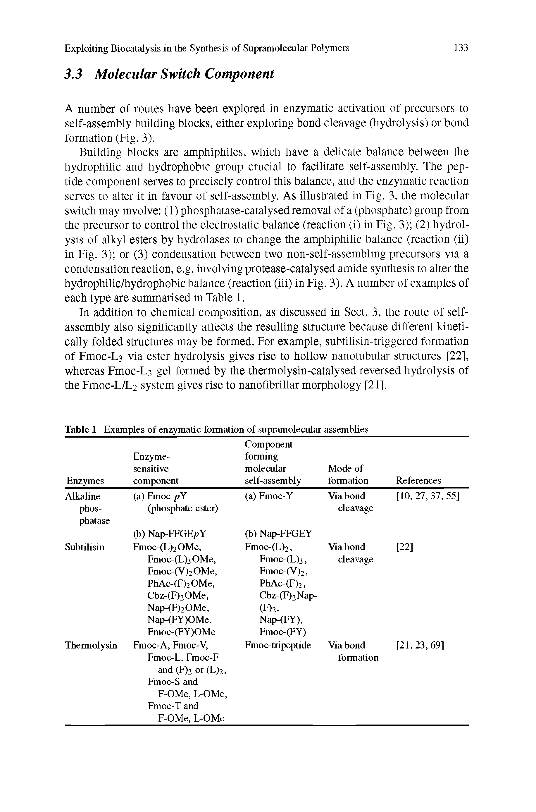 Table 1 Examples of enzymatic formation of supramolecular assemblies...