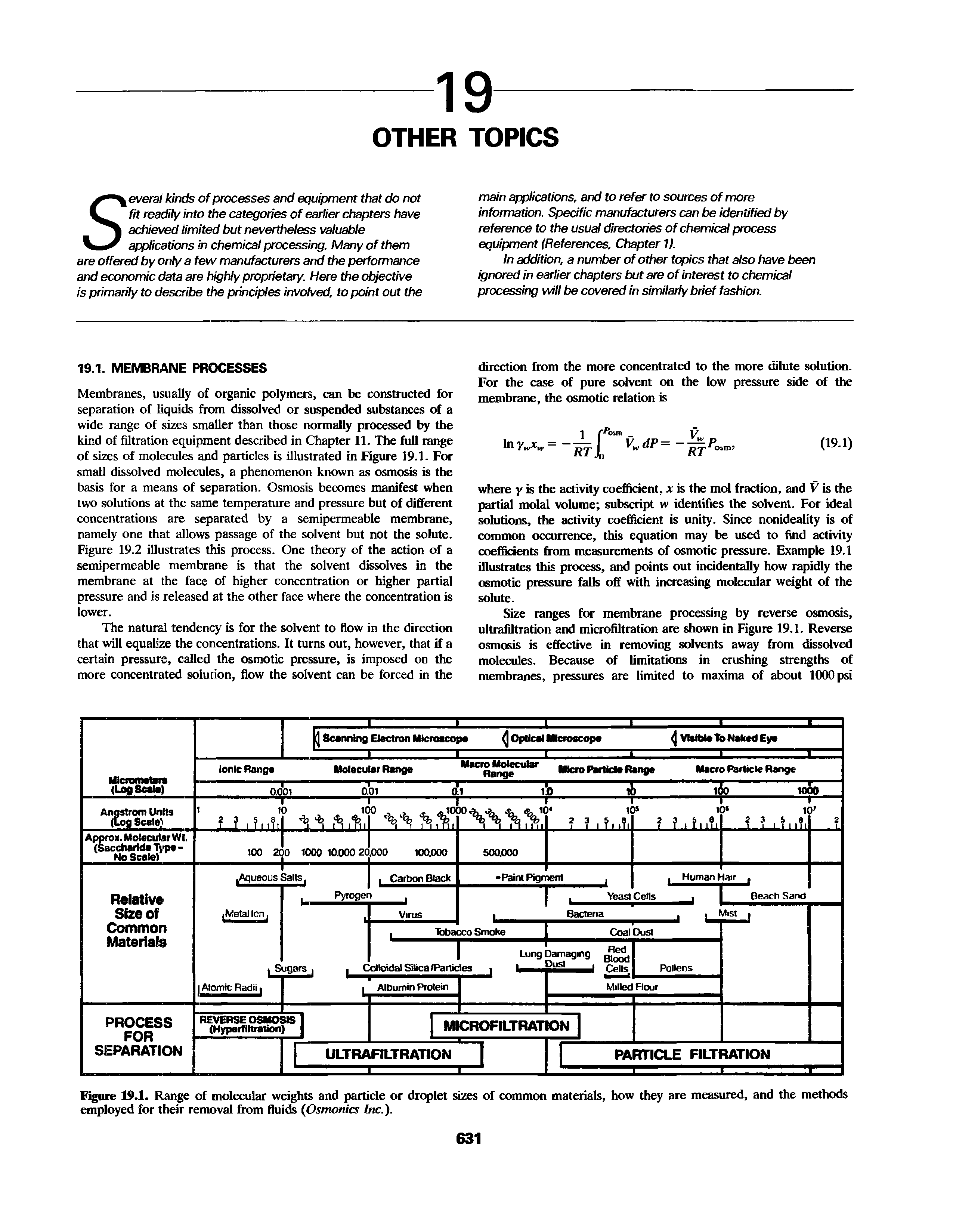 Figure 19.1. Range of molecular weights and particle or droplet sizes of common materials, how they are measured, and the methods employed for their removal from fluids (Osmonics Inc.).