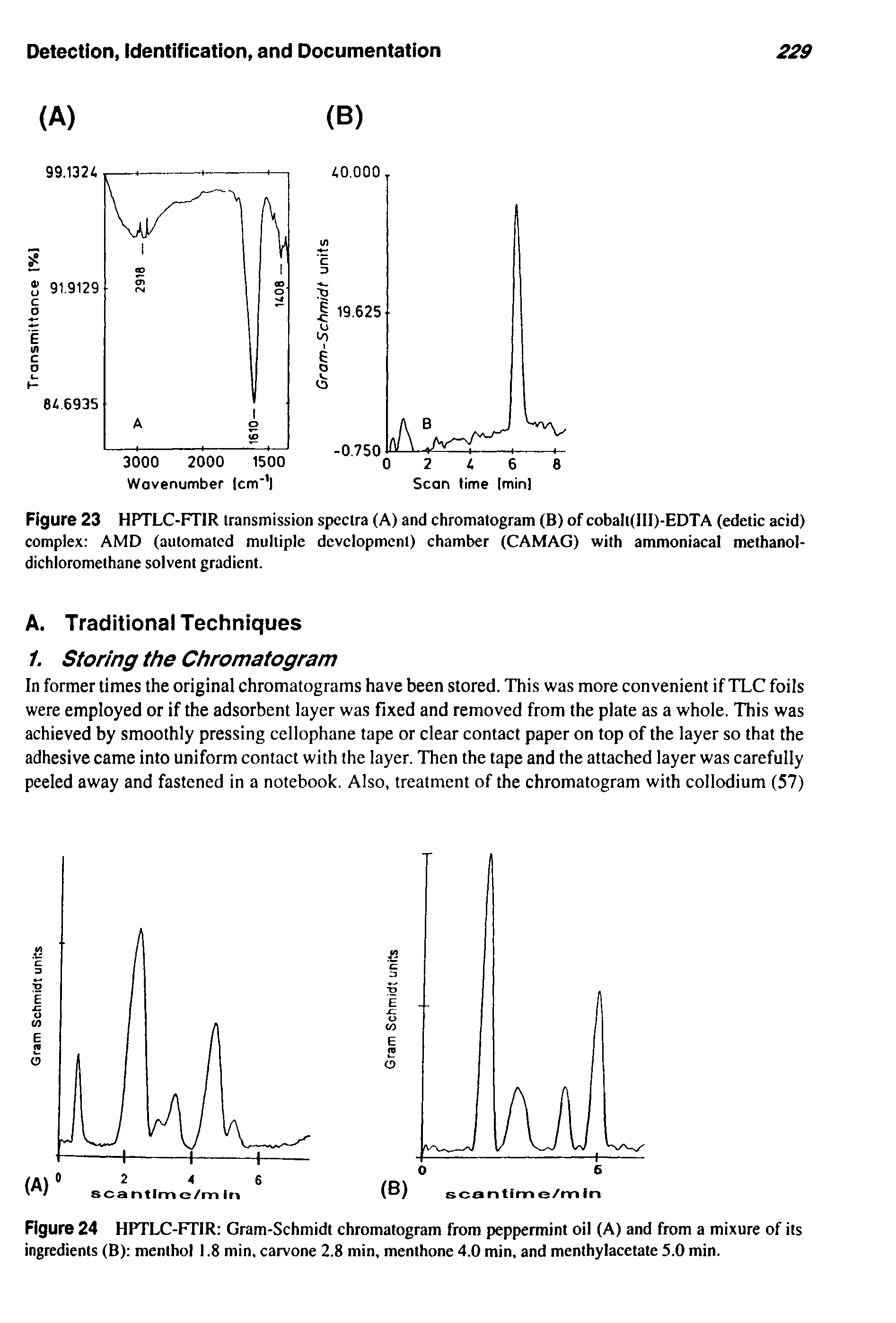Figure 23 HPTLC-FTIR transmission spectra (A) and chromatogram (B) of cobaIt(III)-EDTA (edetic acid) complex AMD (automated multiple development) chamber (CAMAG) with ammontacal methanol-dichloromethane solvent gradient.