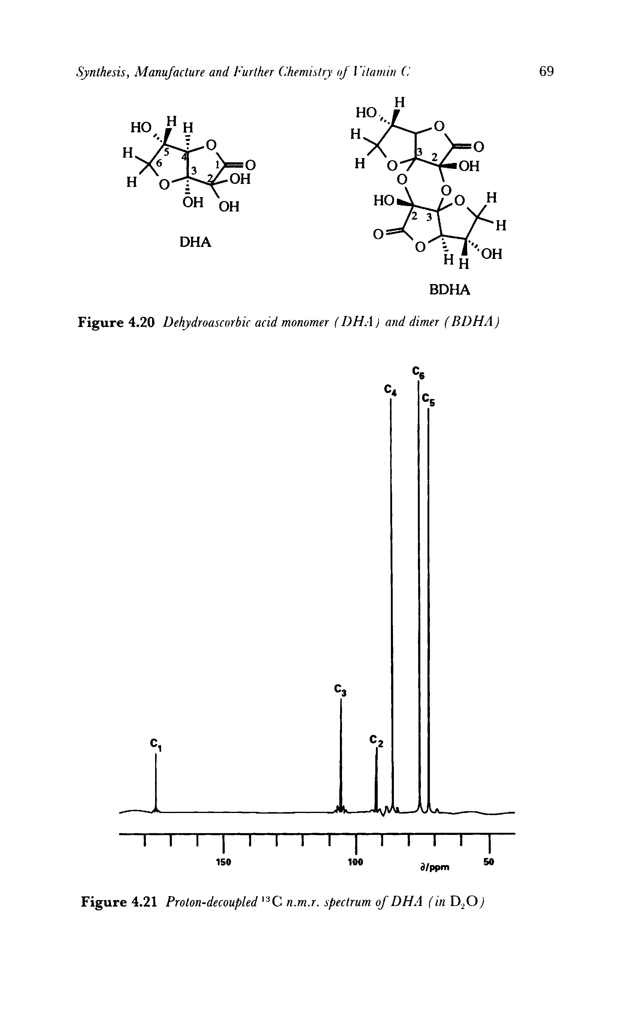 Figure 4.20 Dehydroascorbic acid monomer (DHA) and dimer (BDHA)...