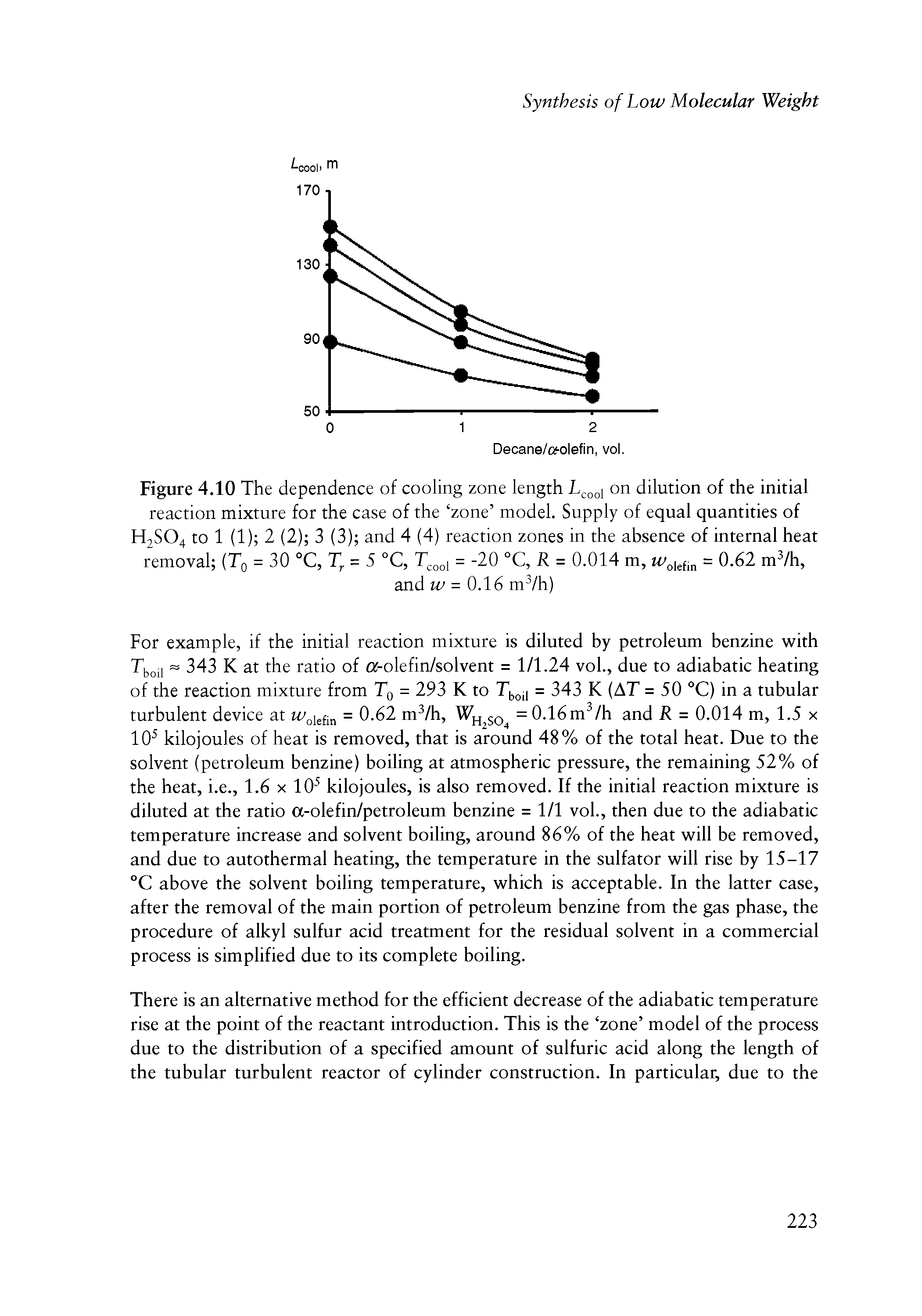 Figure 4.10 The dependence of cooling zone length on dilution of the initial reaction mixture for the case of the zone model. Supply of equal quantities of H2SO4 to 1 (1) 2 (2) 3 (3) and 4 (4) reaction zones in the absence of internal heat removal (Tg = 30 °C, T = 5 C, = -20 C, R = 0.014 m, = 0.62 m /h,...