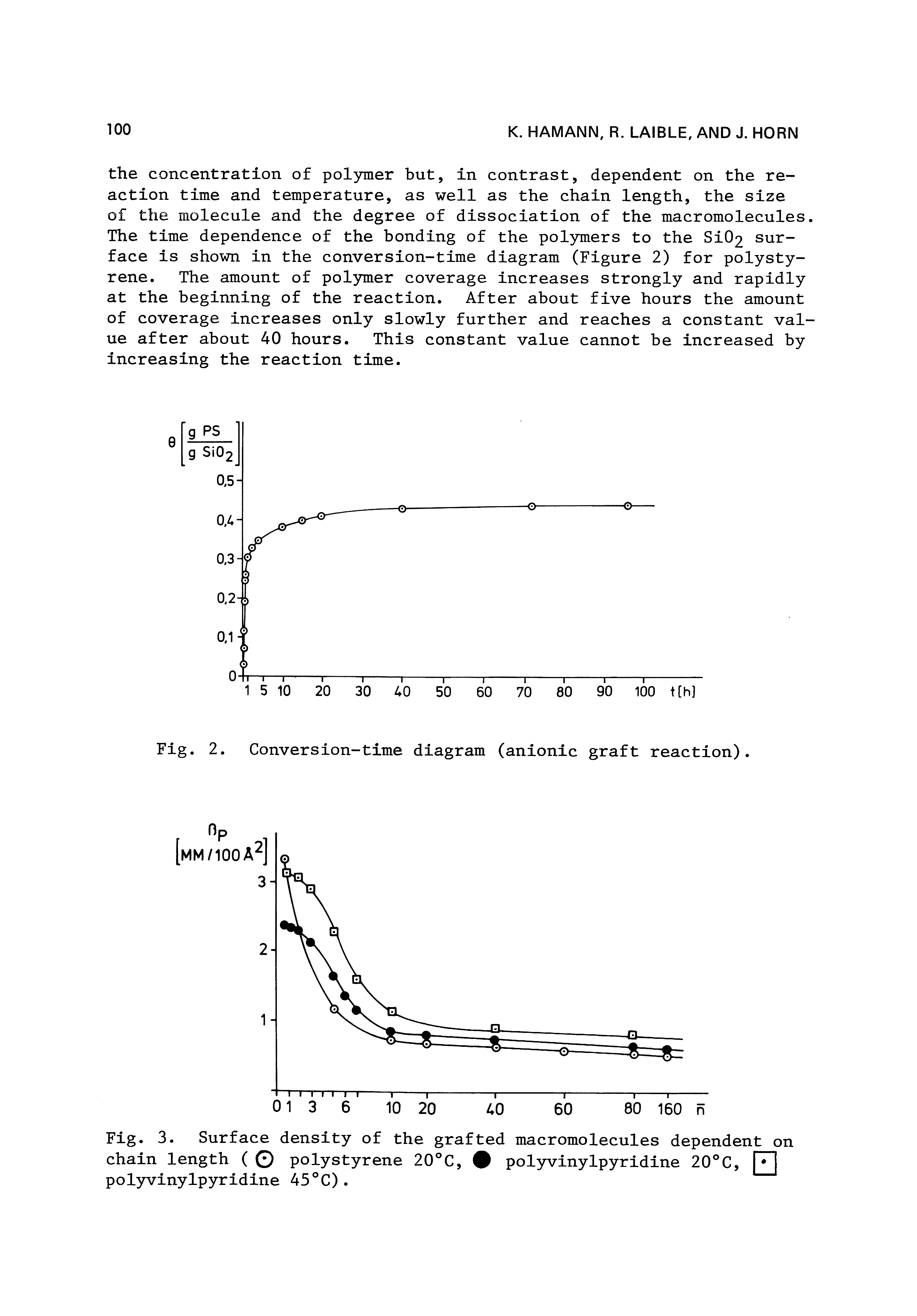 Fig. 3. Surface density of the grafted macromolecules dependent on chain length ( O polystyrene 20°C, polyvinylpyridine 20°C, p ] polyvinylpyridine 45 C).