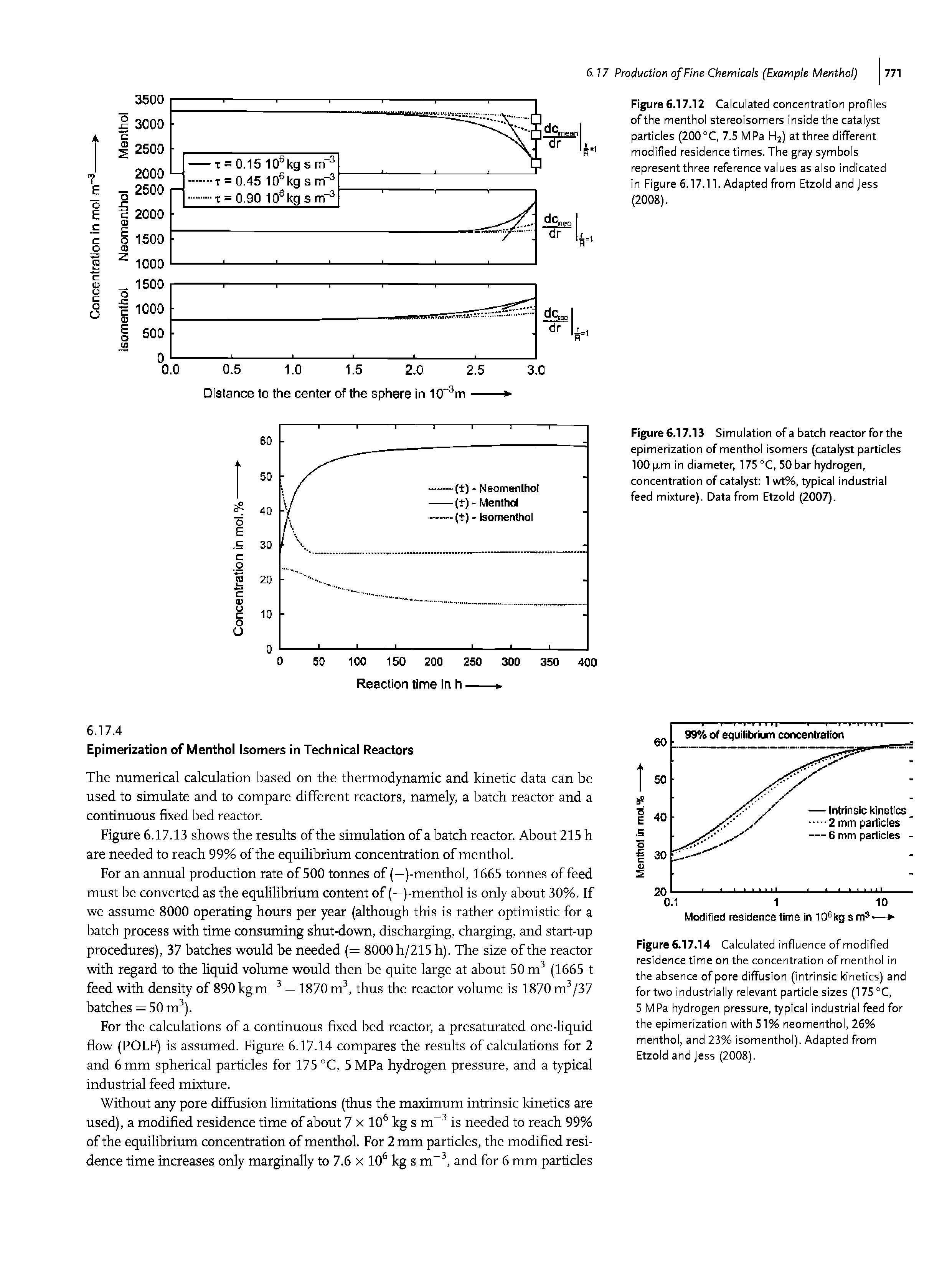 Figure 6.17.14 Calculated influence of modified residence time on the concentration of menthol in the absence of pore diffusion (intrinsic kinetics) and for two industrially relevant particle sizes (175°C,...