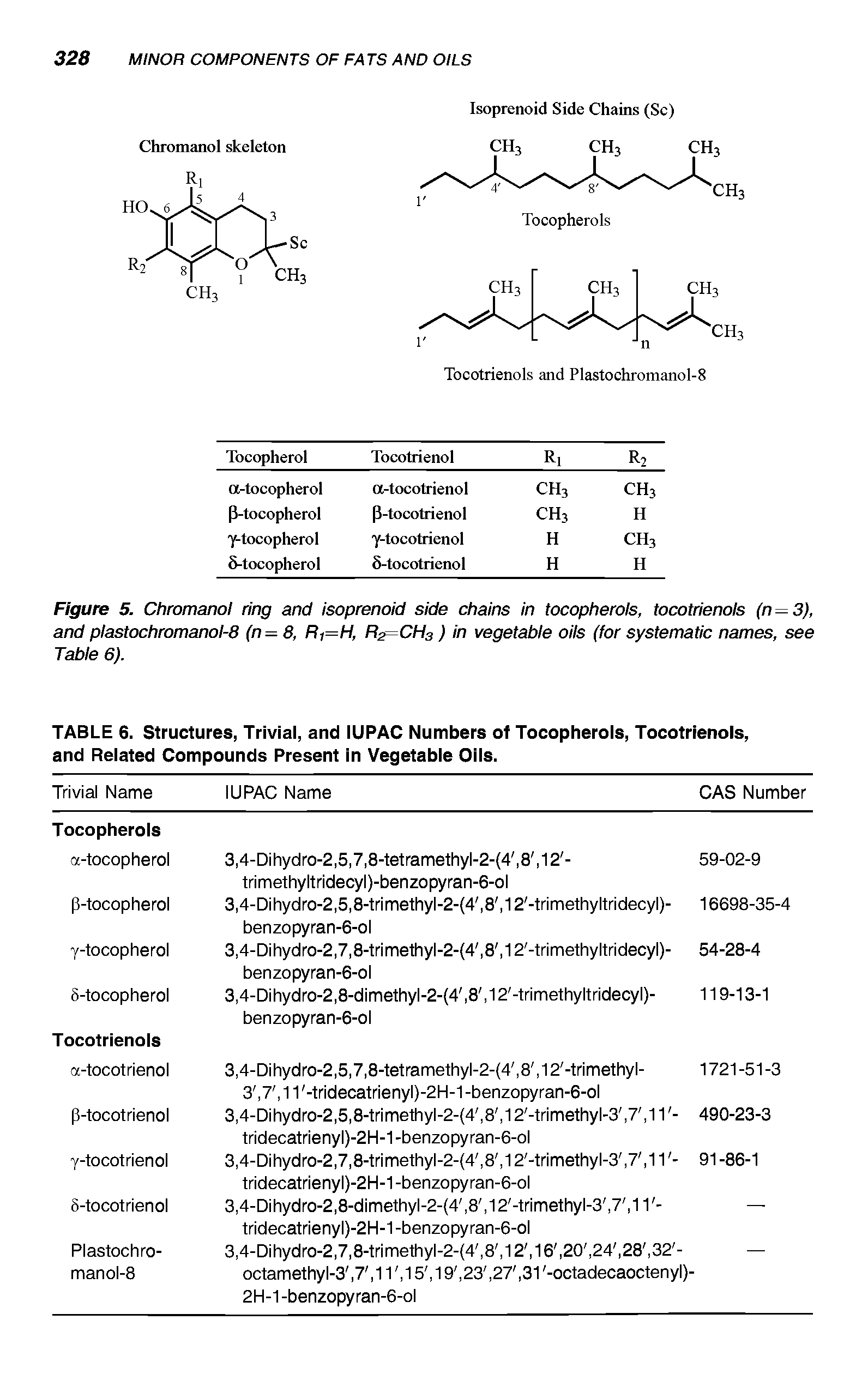 Figure 5. Chromanol ring and isoprenoid side chains in tocopherols, tocotrienols (n = 3), and plastochromanol-8 (n=8, R)=H, R2=CH3 ) in vegetable oils (for systematic names, see Table 6).