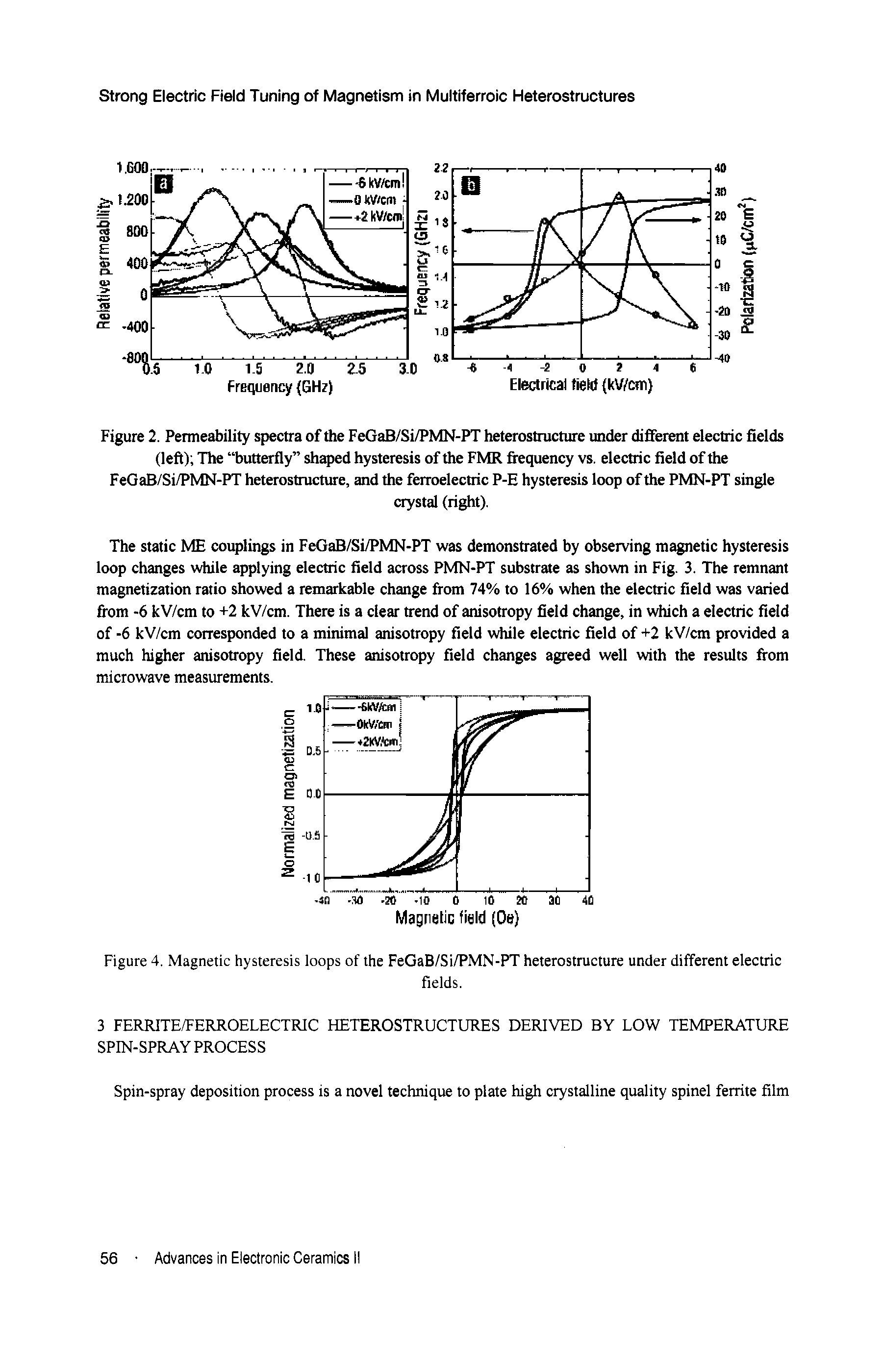 Figure 2. Permeability spectra of the FeGaB/Si/PMN-PT heterostnicture under different electric fields (left) The butterfly sh d hysteresis of the FMR fiequency vs. electric field of the FeGaB/Si/PMN-PT heterostructure, and the ferroelectric P-E hysteresis loop of the PMN-PT single...