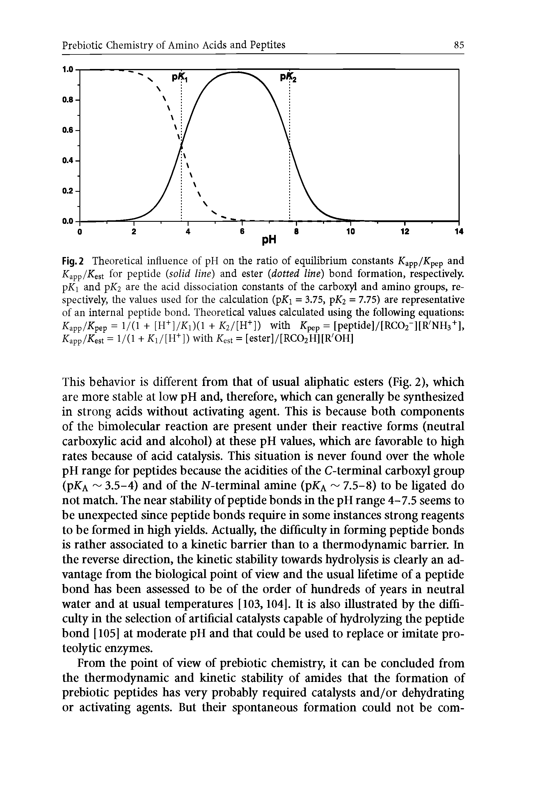 Fig. 2 Theoretical influence of pH on the ratio of equilibrium constants FCapp/- pep and Kapp/Kest for peptide (solid line) and ester (dotted line) bond formation, respectively. pKi and pK2 are the acid dissociation constants of the carboxyl and amino groups, respectively, the values used for the calculation (pi i = 3.75, pK2 = 7.75) are representative of an internal peptide bond. Theoretical values calculated using the following equations Kapp/ffpep = 1/(1 + [H+]/fCi)(l + K2/[H+D with Kpep = [peptide]/[RC02-][R NH3+], Kapp/ffest = 1/(1 + Ki/[H+]) with Kest = [ester]/[RC02H][R OH]...