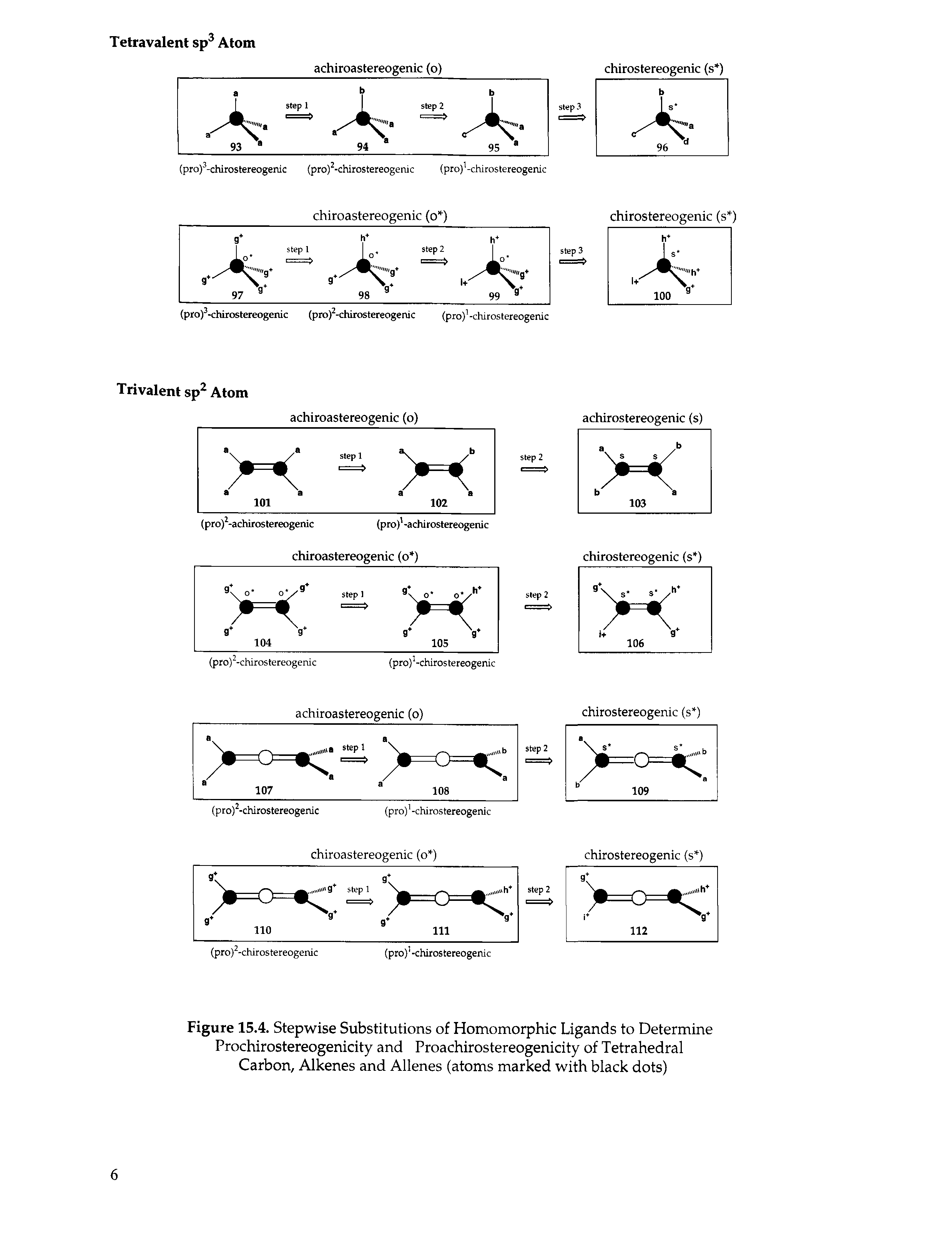 Figure 15.4. Stepwise Substitutions of Homomorphic Ligands to Determine Prochirostereogenicity and Proachirostereogenicity of Tetrahedral Carbon, Alkenes and Allenes (atoms marked with black dots)...