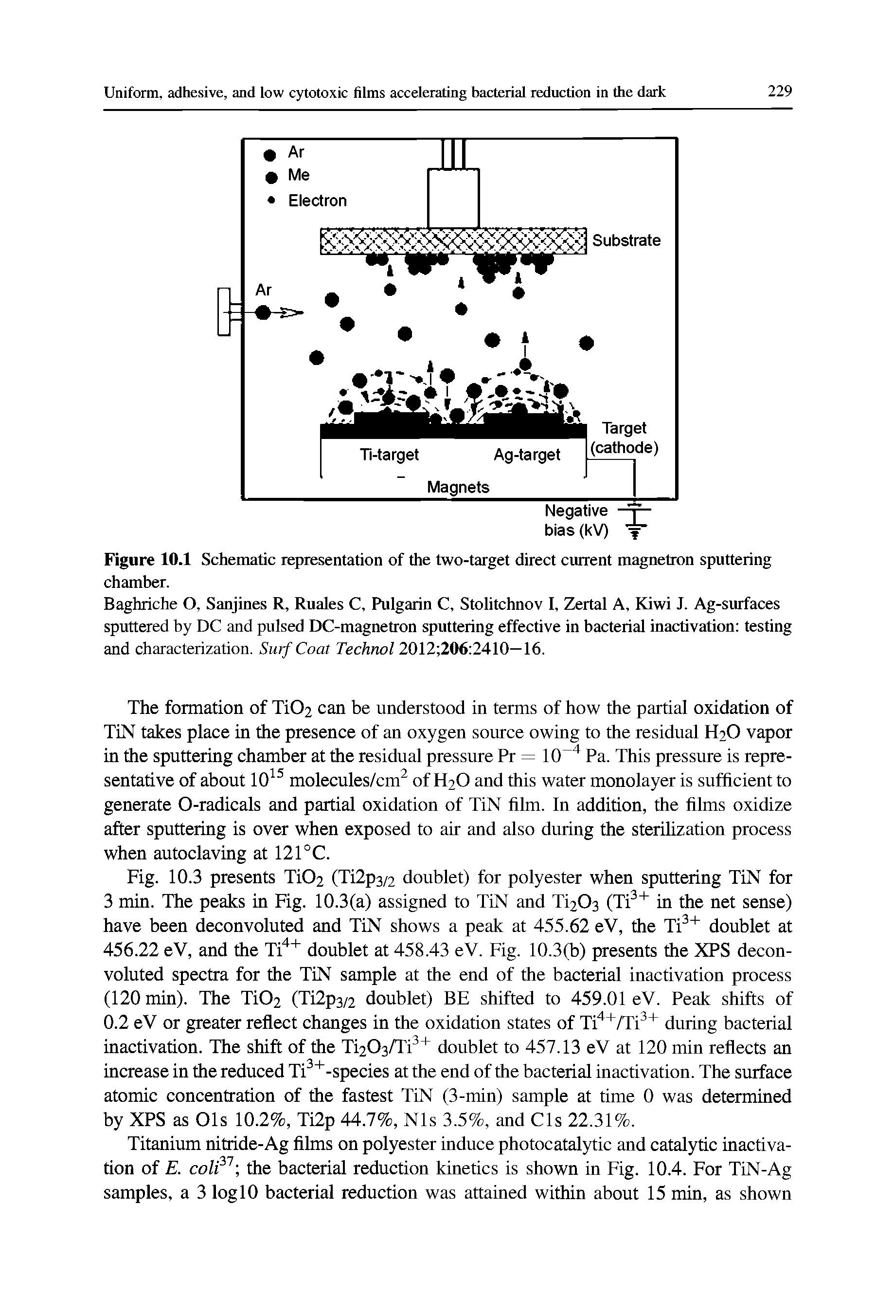 Figure 10.1 Schematic representation of the two-target direct current magnetron sputtering...