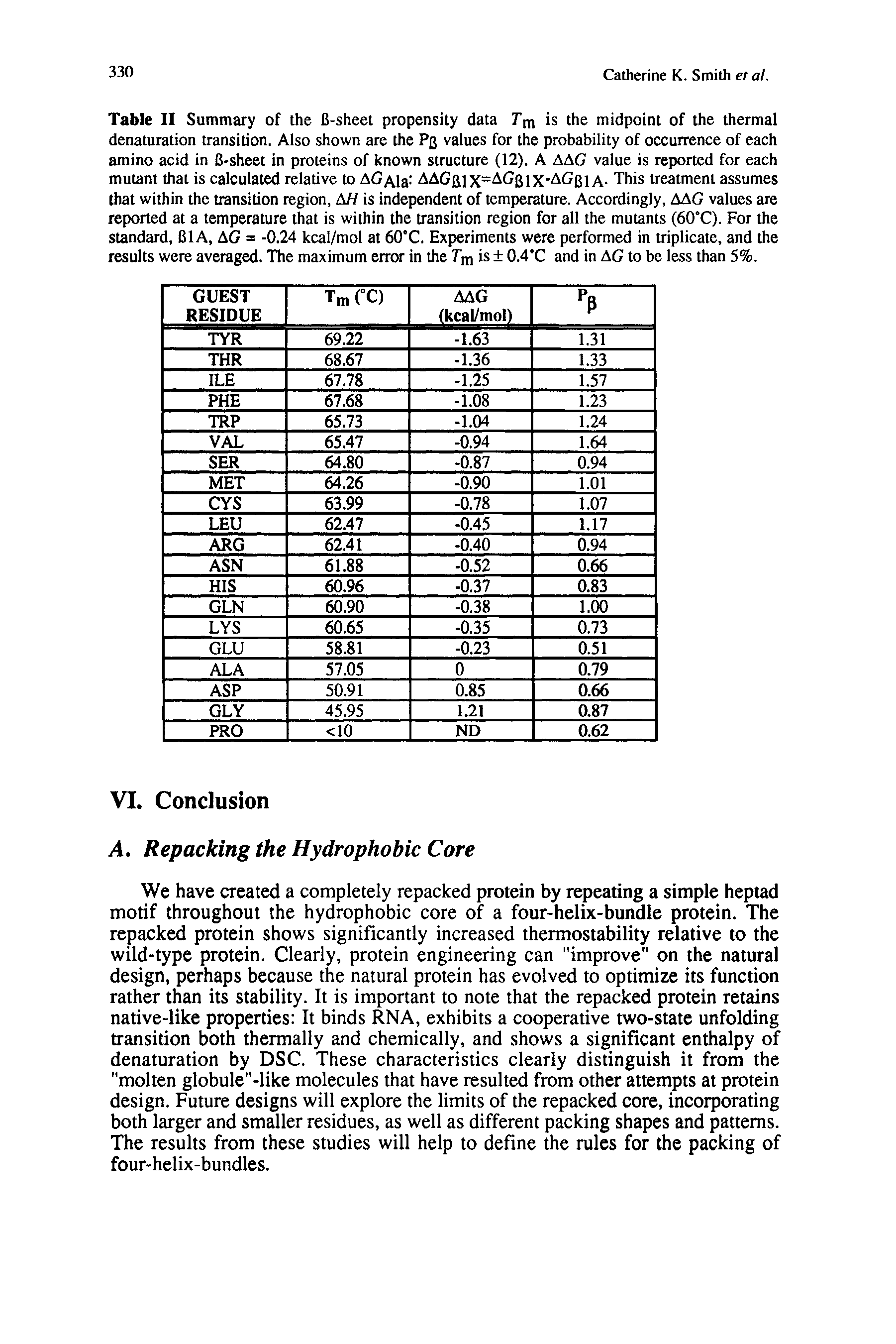 Table II Summary of the B-sheet propensity data Tm is the midpoint of the thermal denaturation transition. Also shown are the Pb values for the probability of occurrence of each amino acid in B-sheet in proteins of known structure (12). A AAG value is reported for each mutant that is calculated relative to AG Ala GBi1X=AGB1X AGbia- This treatment assumes that within the transition region, A// is independent of temperature. Accordingly, AAG values are reported at a temperature that is within the transition region for all the mutants (60 C). For the standard, BIA, AG = -0.24 kcal/mol at 60 C. Experiments were performed in triplicate, and the results were averaged. The maximum error in the Tm is 0.4 C and in AG to be less than 5%.