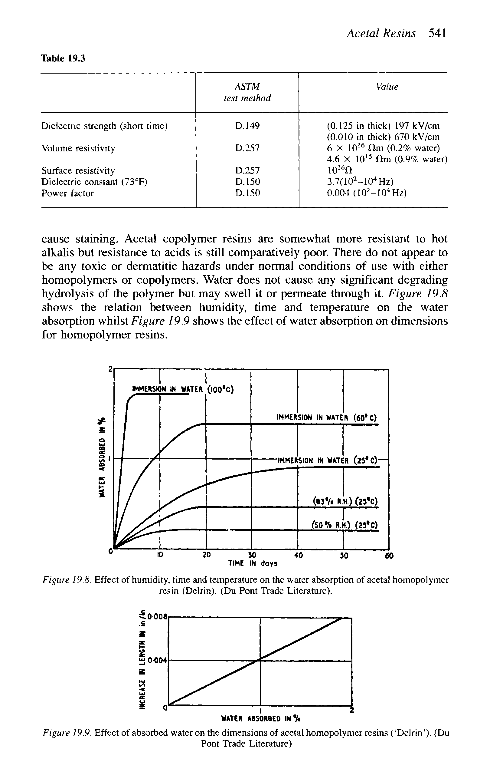 Figure 19.9. Effect of absorbed water on the dimensions of acetal homopolymer resins ( Delrin ). (Du...