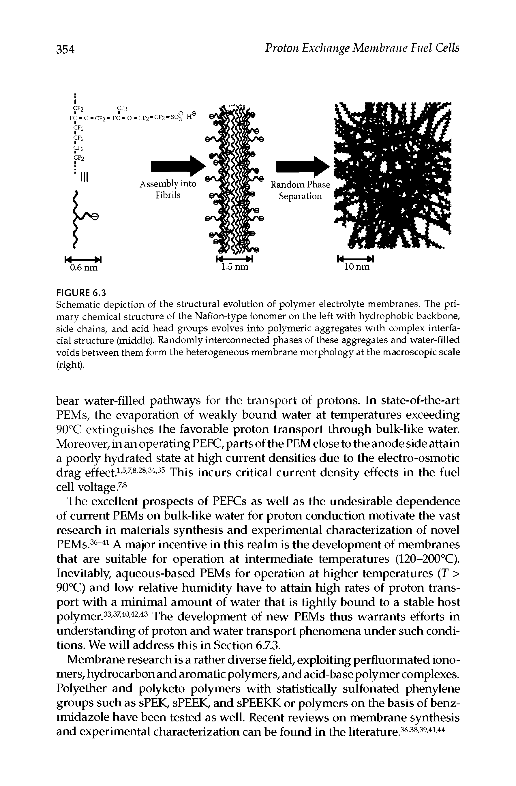 Schematic depiction of the structural evolution of polymer electrolyte membranes. The primary chemical structure of the Nafion-type ionomer on the left with hydrophobic backbone, side chains, and acid head groups evolves into polymeric aggregates with complex interfacial structure (middle). Randomly interconnected phases of these aggregates and water-filled voids between them form the heterogeneous membrane morphology at the macroscopic scale (right).