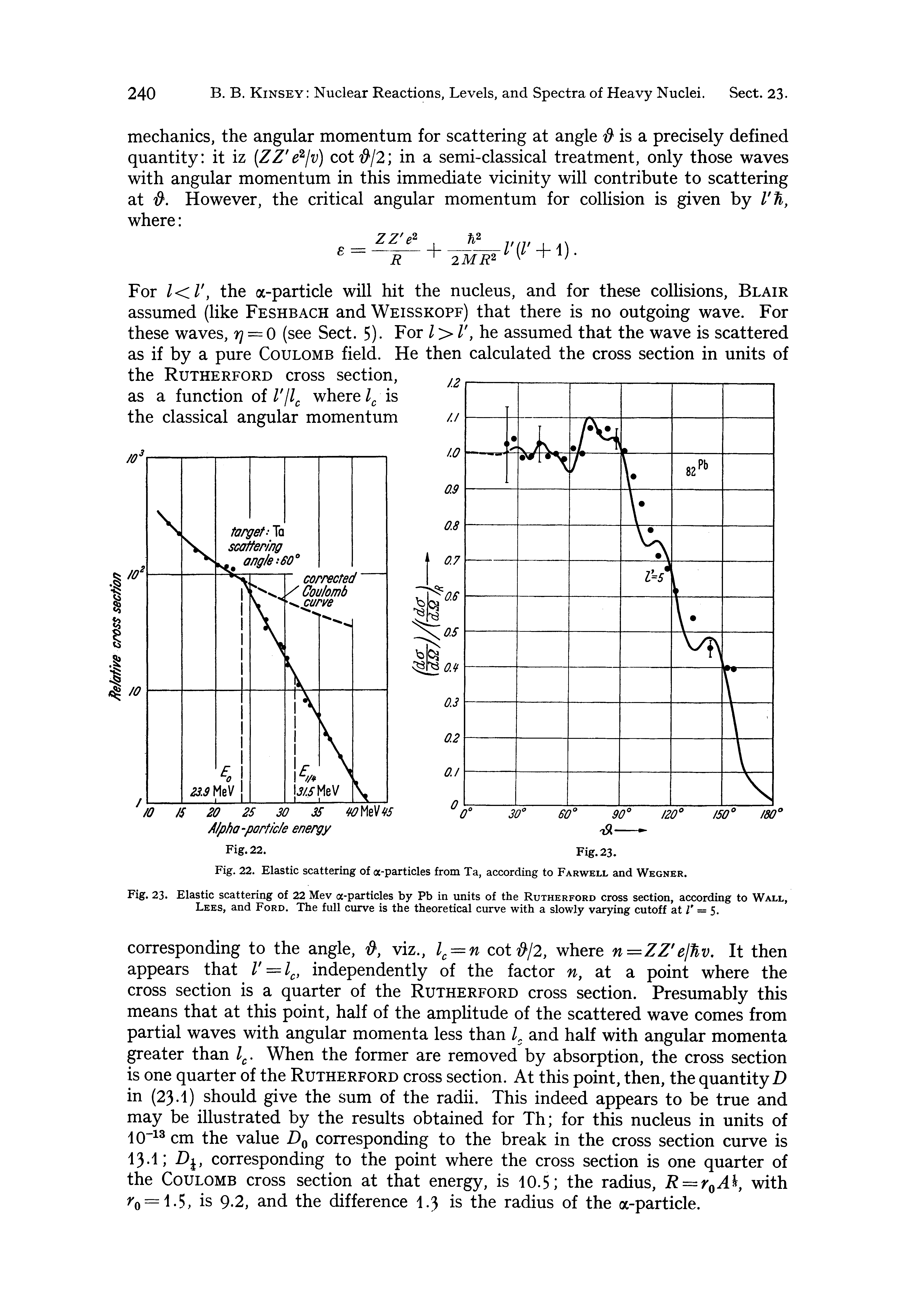 Fig. 22. Elastic scattering of a-particles from Ta, according to Farwell and Wegner.