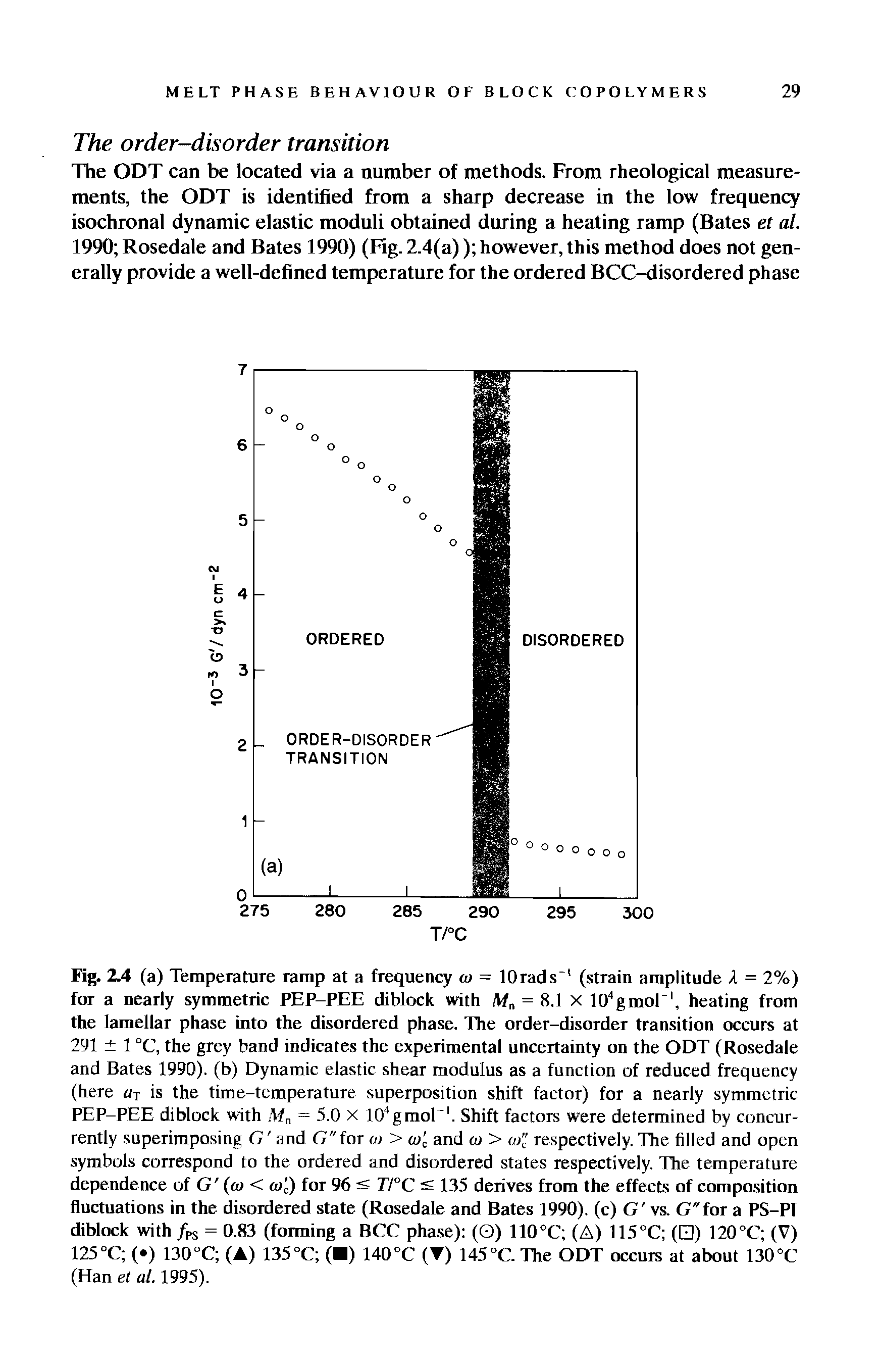 Fig. Z4 (a) Temperature ramp at a frequency a> = lOrads (strain amplitude A = 2%) for a nearly symmetric PEP-PEE diblock with Mn = 8.1 X 104gmol l, heating from the lamellar phase into the disordered phase. The order-disorder transition occurs at 291 1 °C, the grey band indicates the experimental uncertainty on the ODT (Rosedale and Bates 1990). (b) Dynamic elastic shear modulus as a function of reduced frequency (here aT is the time-temperature superposition shift factor) for a nearly symmetric PEP-PEE diblock with Mn = 5.0 X 1O g mol A Shift factors were determined by concurrently superimposing G and G"for w > and w > " respectively. The filled and open symbols correspond to the ordered and disordered states respectively. The temperature dependence of G (m < oi c) for 96 < T/°C 135 derives from the effects of composition fluctuations in the disordered state (Rosedale and Bates 1990). (c) G vs. G"for a PS-PI diblock with /PS = 0.83 (forming a BCC phase) (O) 110°C (A) 115°C ( ) 120°C (V) 125°C ( ) 130°C (A) 135°C ( ) 140°C ( ) 145°C. The ODT occurs at about 130°C (Han et at. 1995).