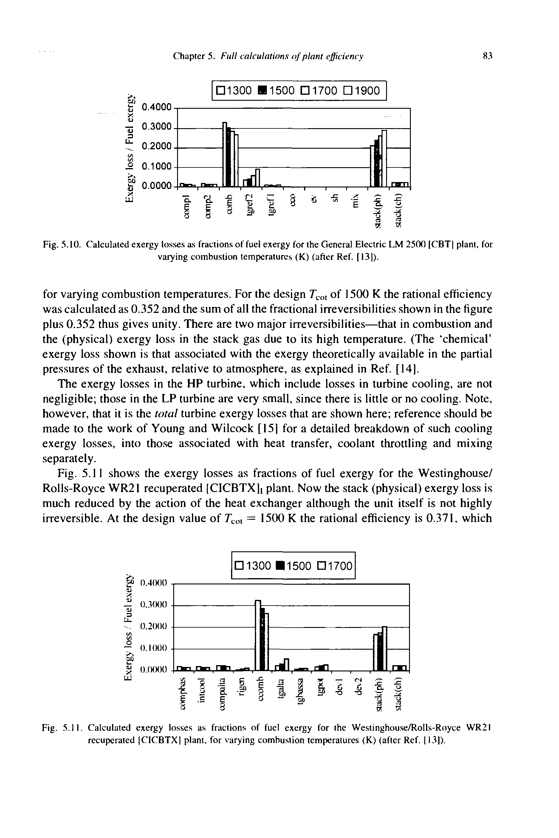 Fig. 5.10. Calculated exergy losses as fractions of fuel exergy for the General Electric LM 2500 CBT plant, for varying combustion temperatures (K) (after Ref. [13 ).