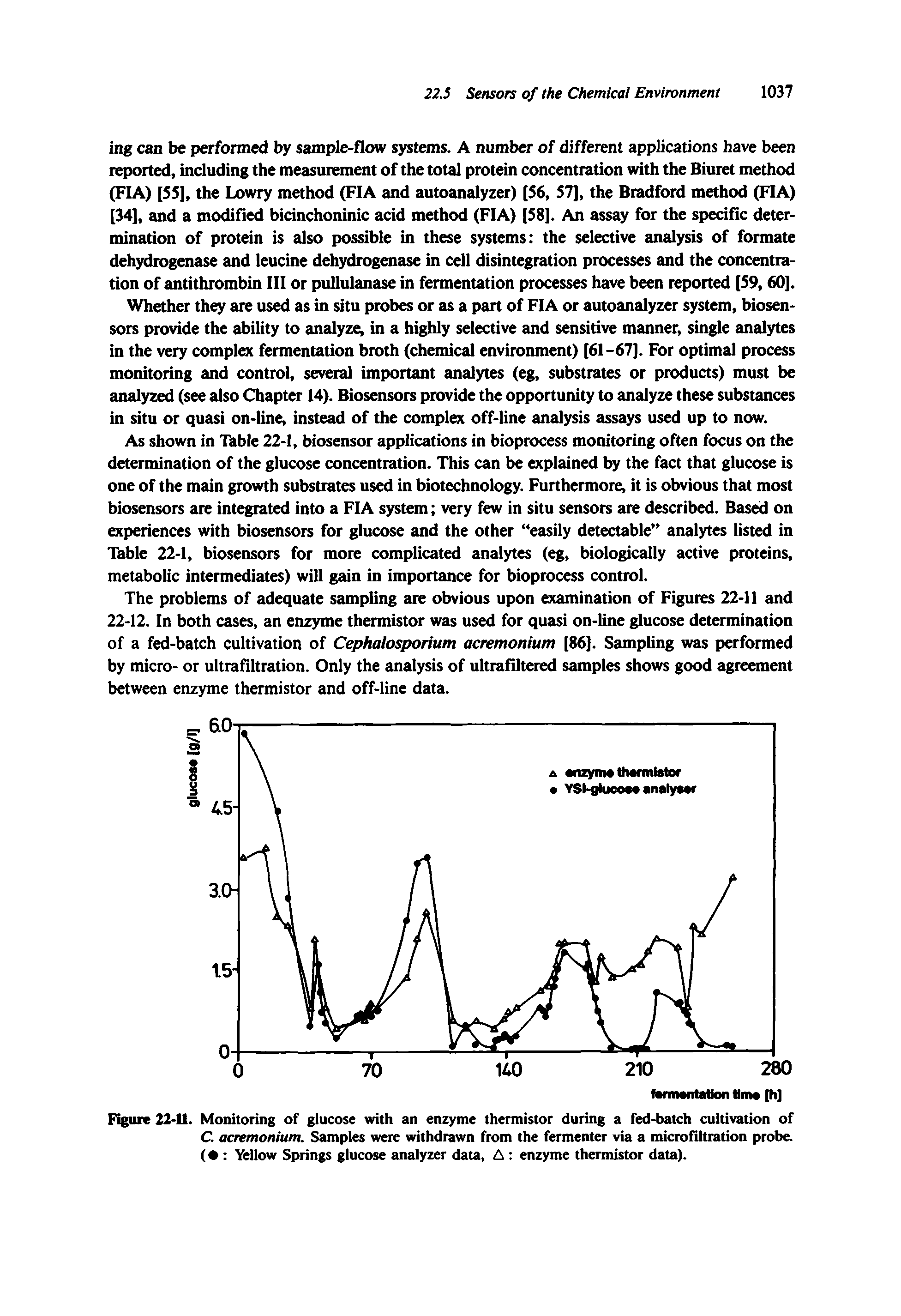 Figure 22-11. Monitoring of glucose with an enzyme thermistor during a fed-batch cultivation of C. acremonium. Samples were withdrawn from the fermenter via a microfiltration probe. ( Yellow Springs glucose analyzer data, A enzyme thermistor data).