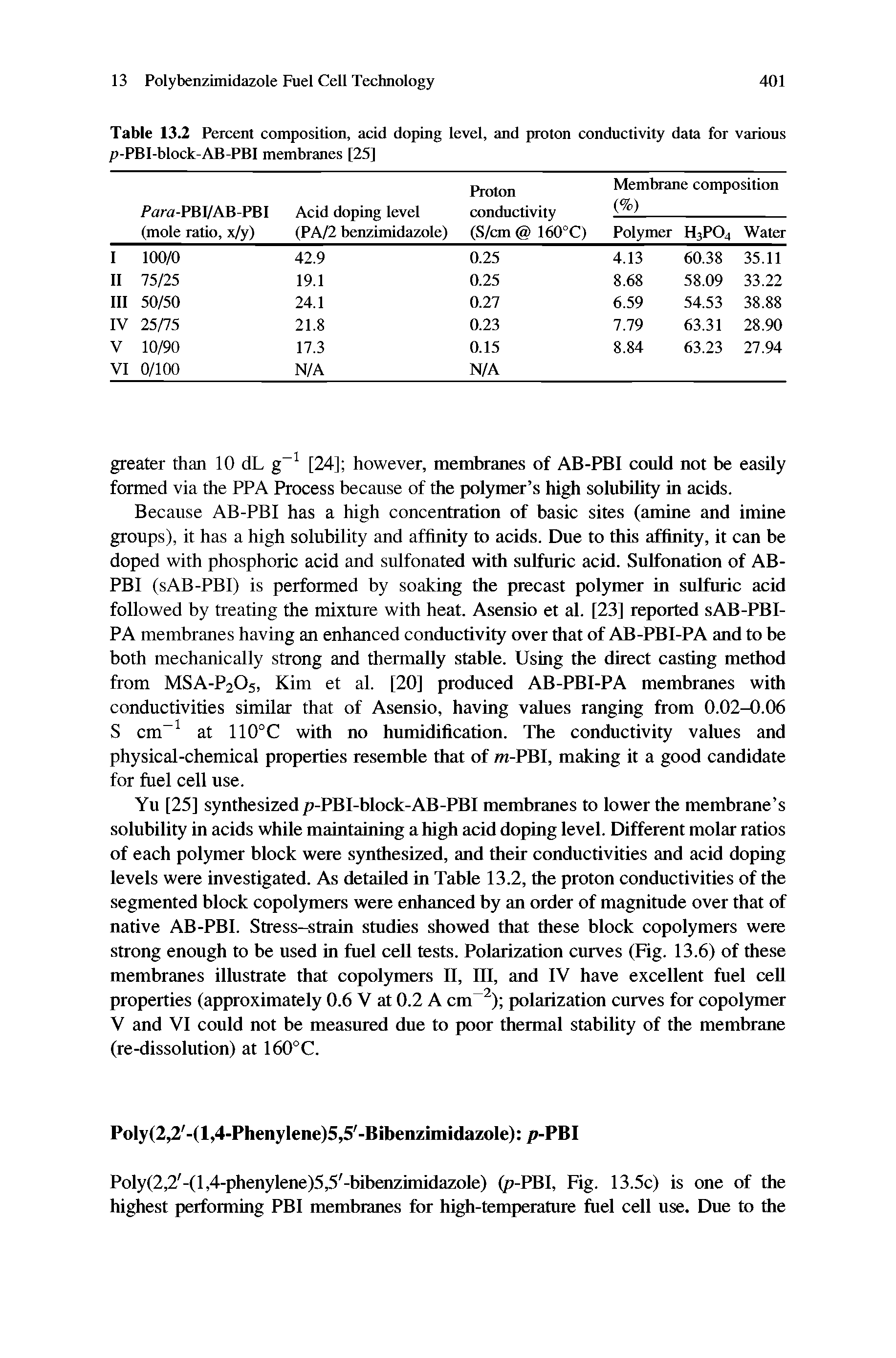Table 13.2 Percent composition, acid doping level, and proton conductivity data for various p-PBI-block-AB-PBI membranes [25]...