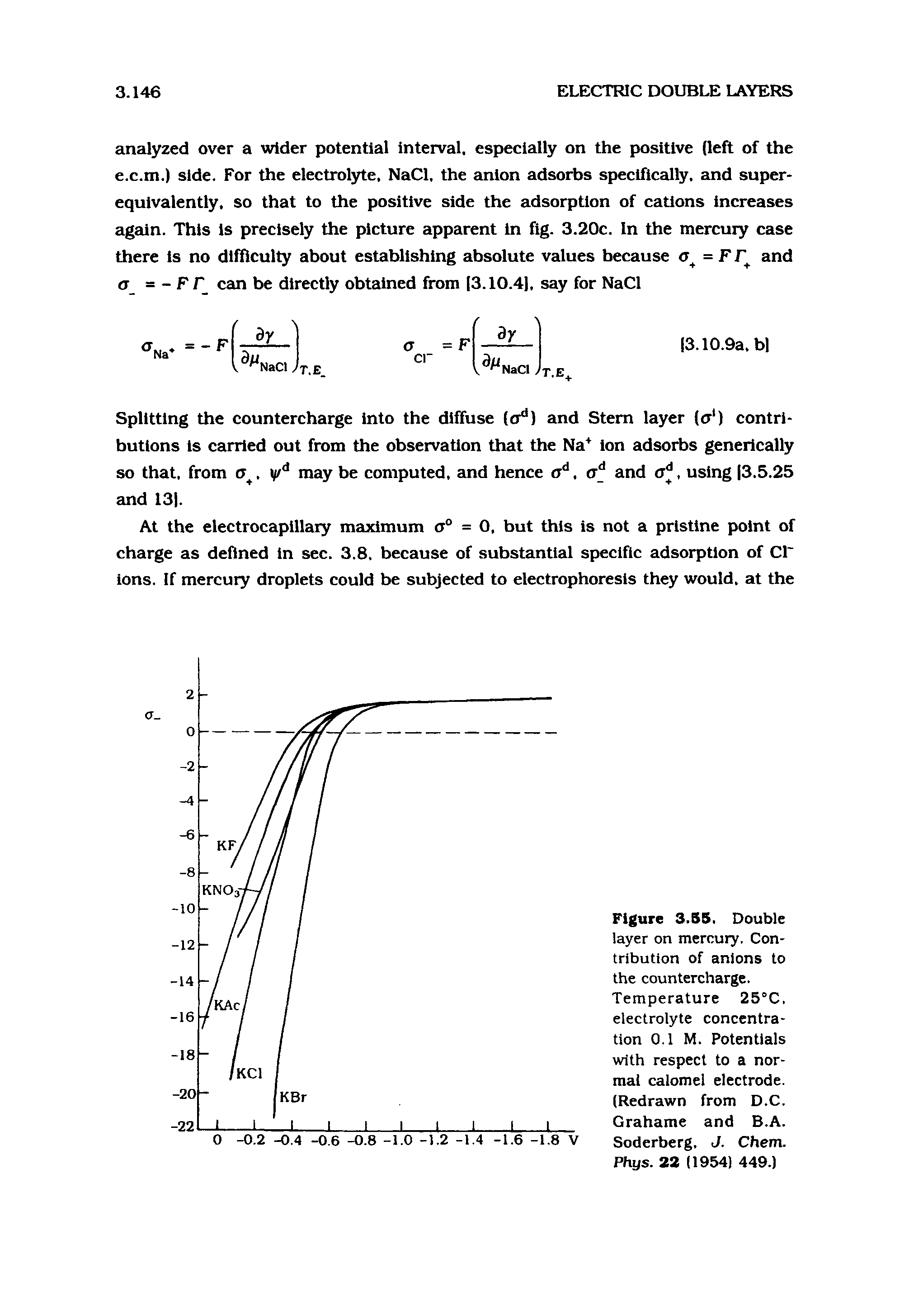 Figure 3.55, Double layer on mercury. Contribution of anions to the countercharge. Temperature 25°C. electrolyte concentration 0.1 M. Potentials with respect to a normal calomel electrode. (Redrawn from D.C. Grahame and B.A. Soderberg, J. Chem. Phys. 22 (19541 449.)...
