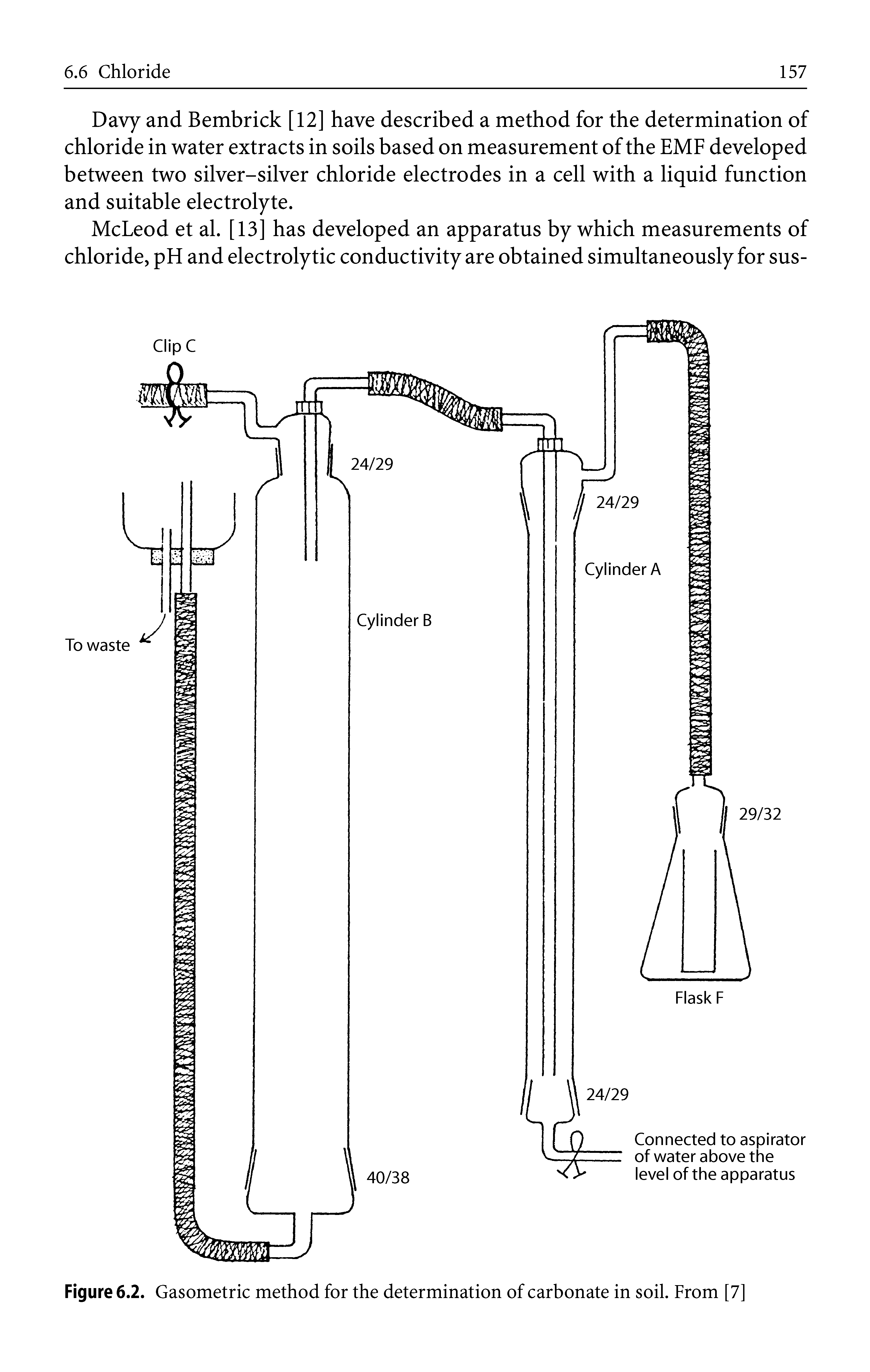 Figure 6.2. Gasometric method for the determination of carbonate in soil. From [7]...