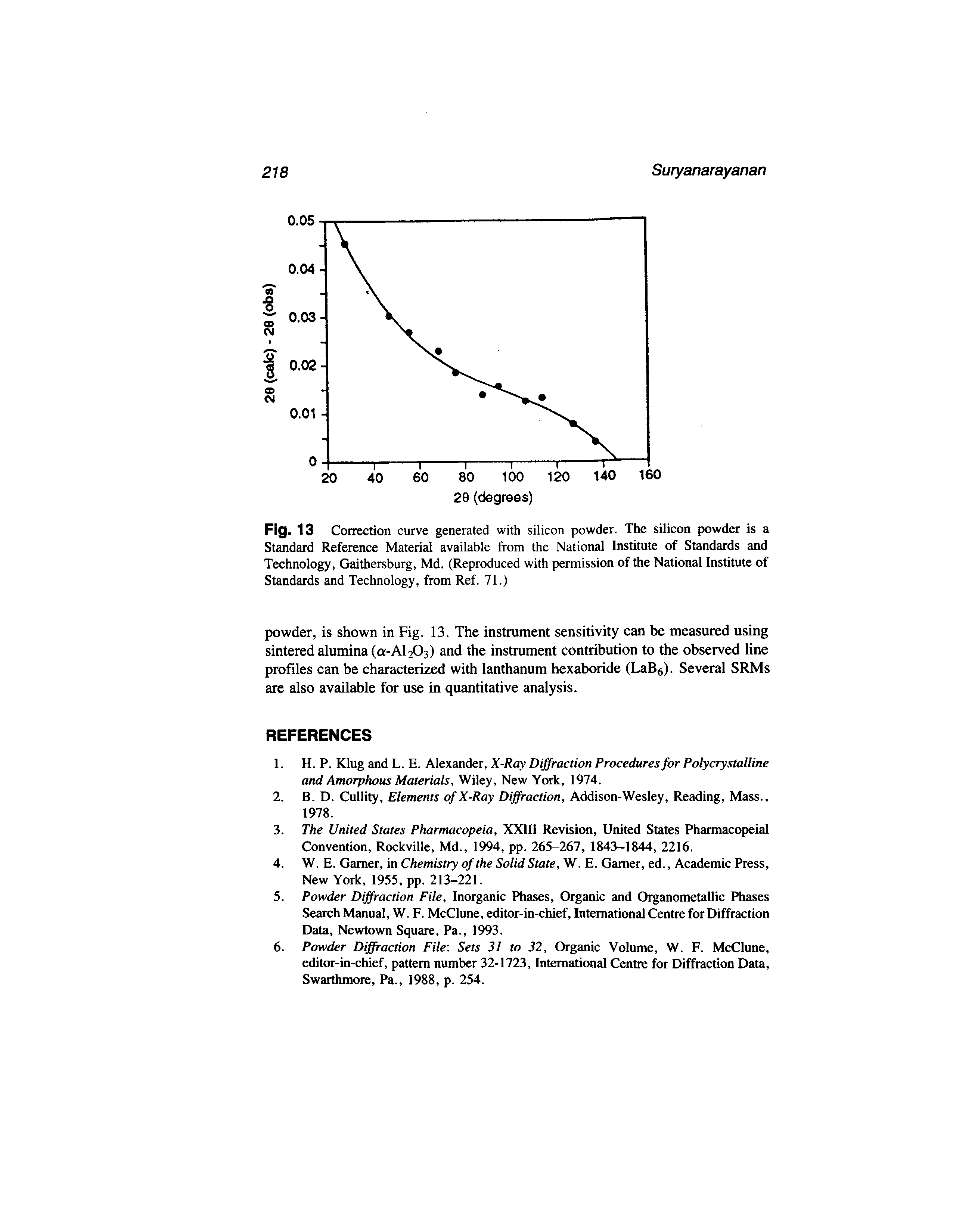 Fig. 13 Correction curve generated with silicon powder. The silicon powder is a Standard Reference Material available from the National Institute of Standards and Technology, Gaithersburg, Md. (Reproduced with permission of the National Institute of Standards and Technology, from Ref. 71.)...