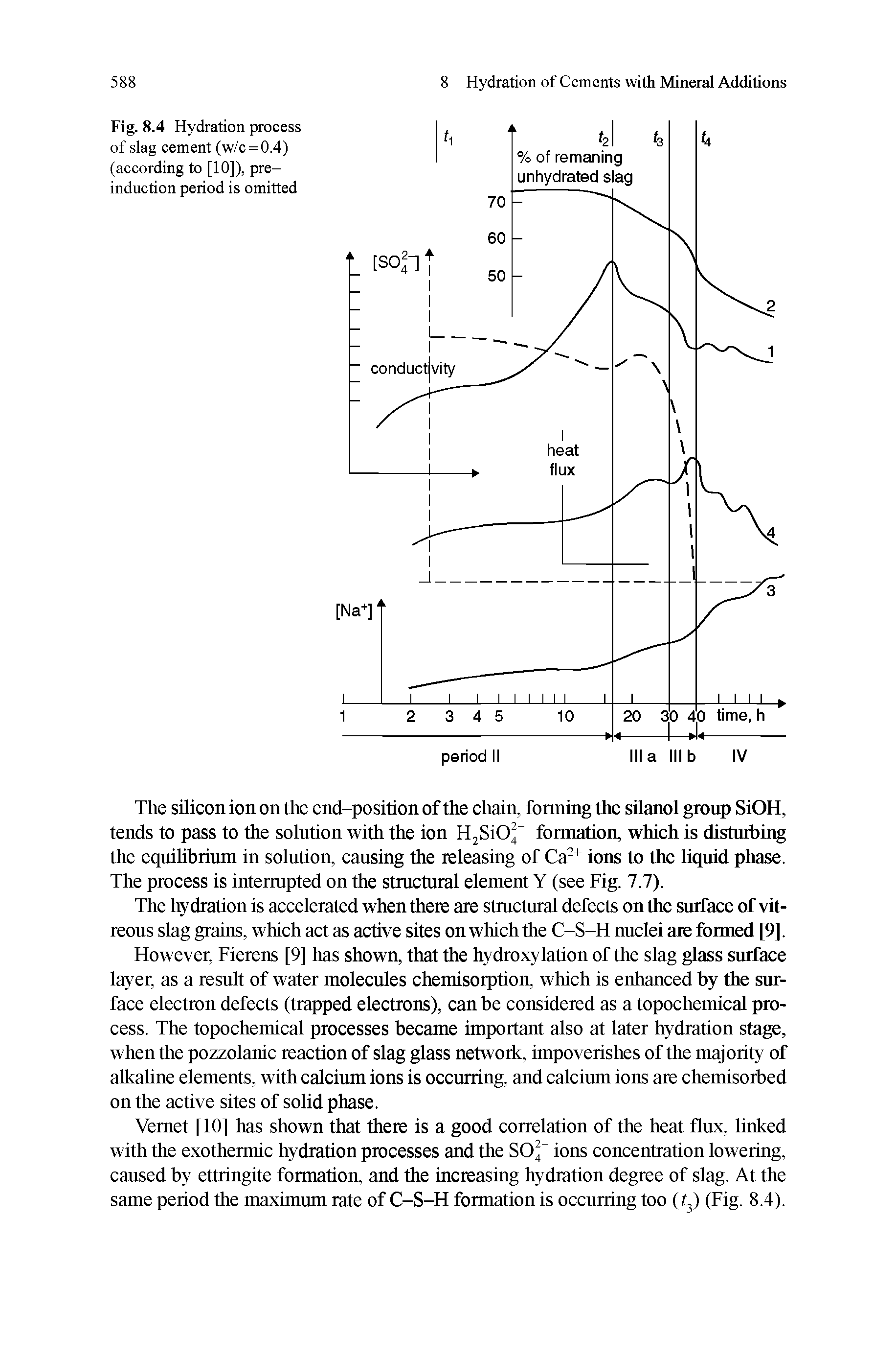 Fig. 8.4 Hydration process of slag cement (w/e = 0.4) (according to [10]), preinduction period is omitted...