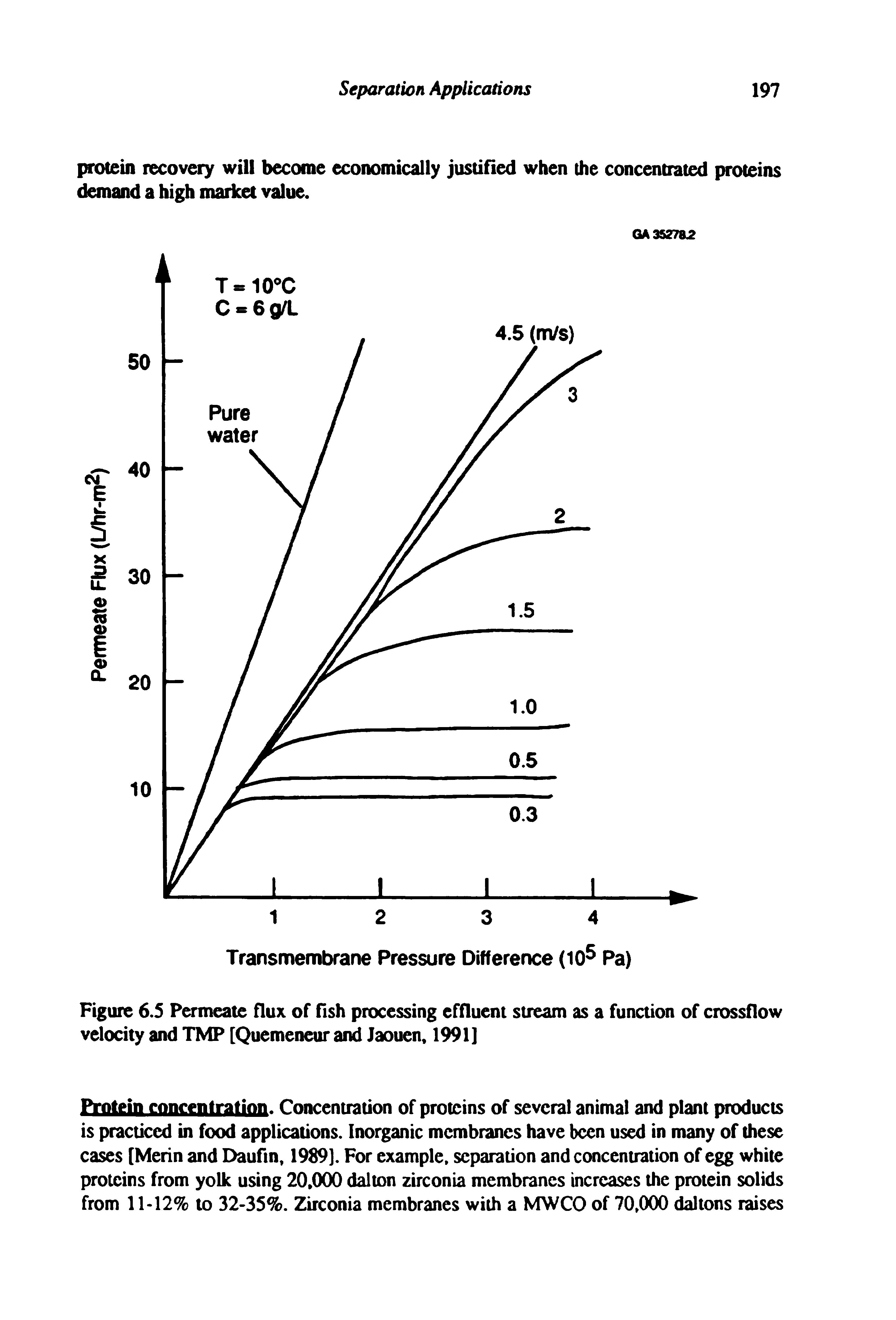 Figure 6.5 Permeate flux of Osh processing effluent sueam as a function of crossflow velocity and TMP [Quemeneur and Jaouen, 1991]...
