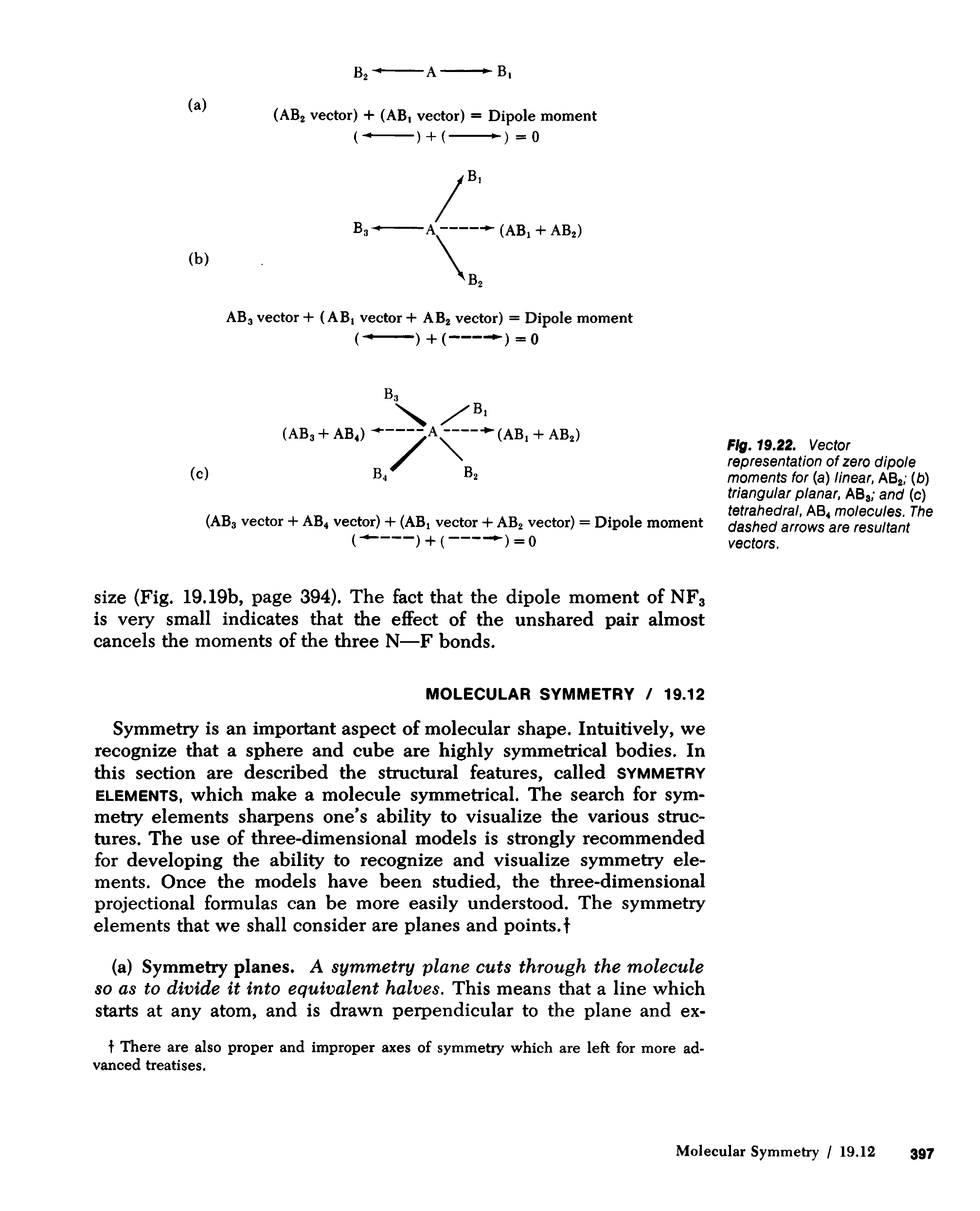 Fig. 19.22. Vector representation of zero dipole moments for (a) linear, AB2 b) triangular planar, AB3 and (c) tetrahedral, AB4 molecules. The dashed arrows are resultant vectors.