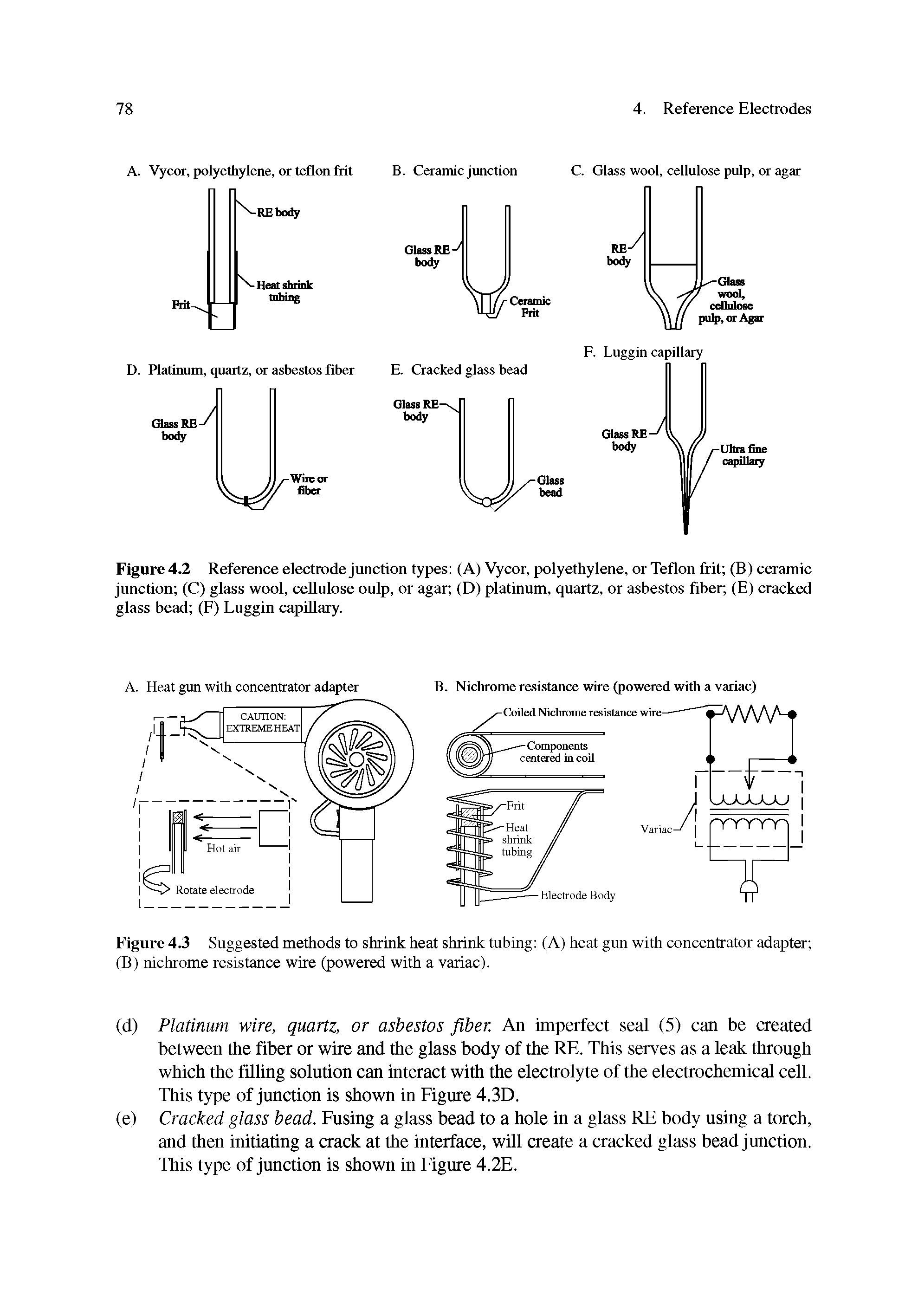 Figure 4.3 Suggested methods to shrink heat shrink tubing (A) heat gun with concentrator adapter (B) nichrome resistance wire (powered with a variac).