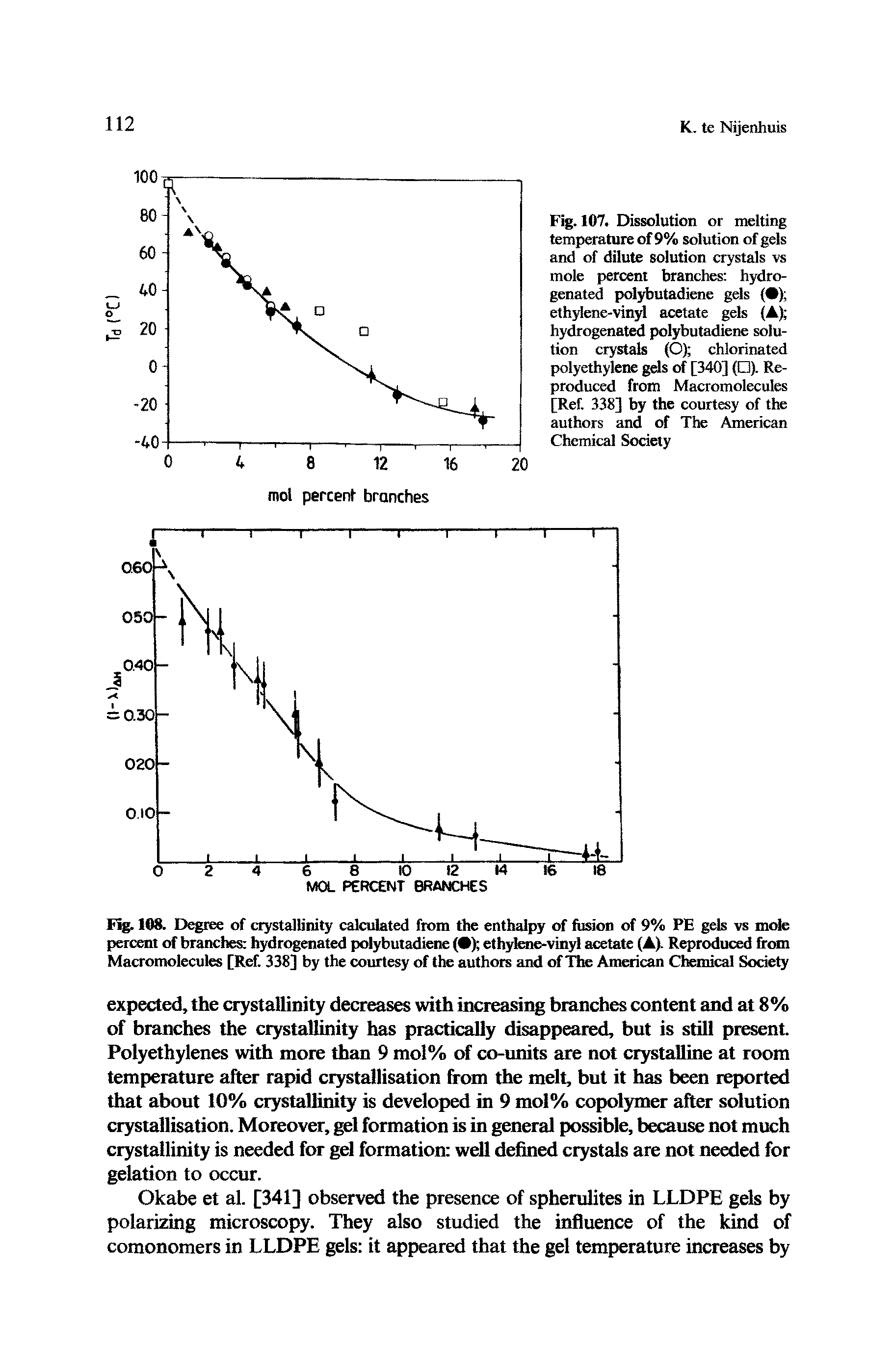 Fig. 108. Degree of crystallinity calculated from the enthalpy of fusion of 9% PE gels vs mole percent of branches hydrogenated polybutadiene ( ) ethylene-vinyl acetate (A). Reproduced from Macromolecules [Ref. 338] by the courtesy of the authors and of The American Chemical Society...