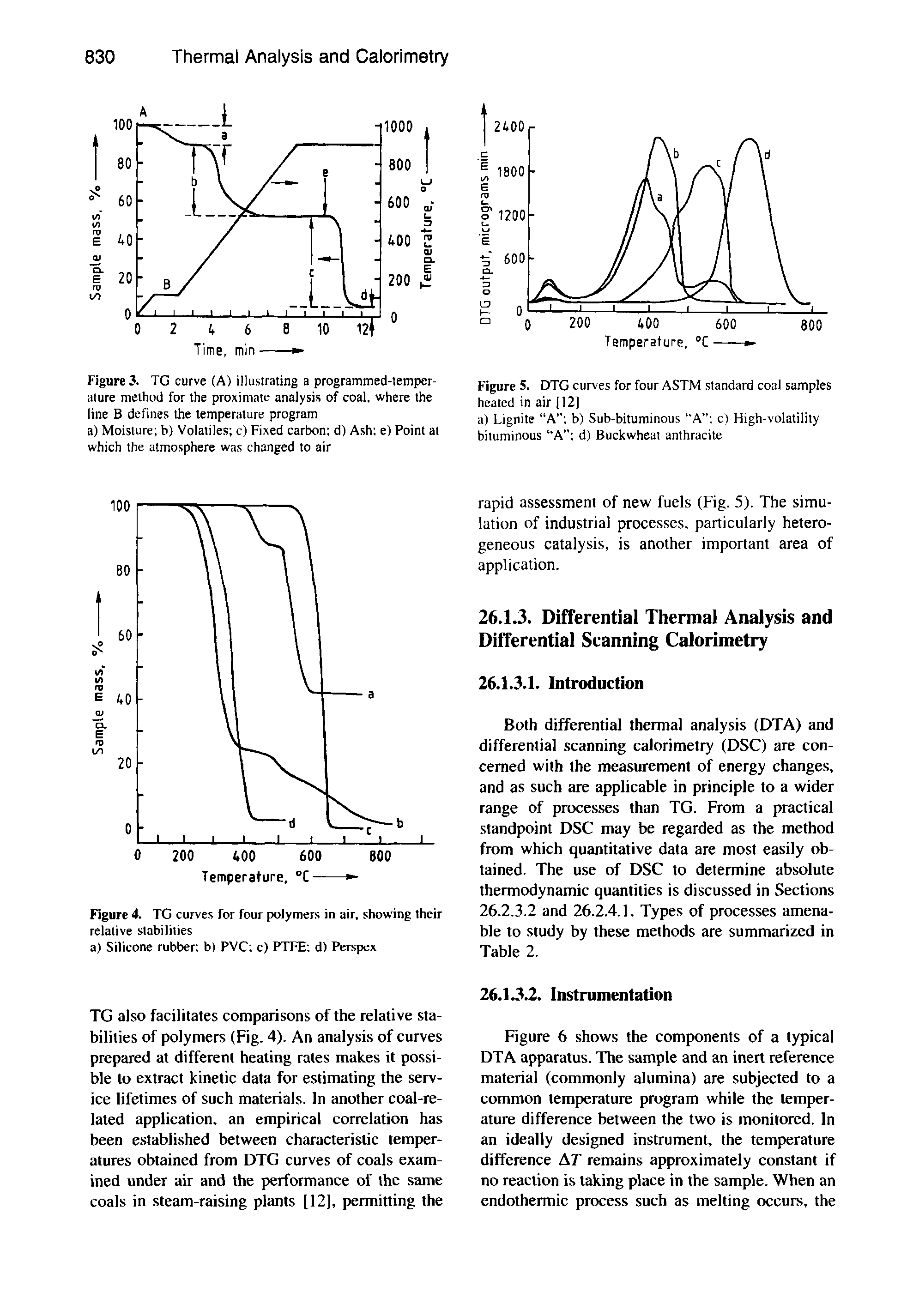 Figure 3. TG curve (A) illustrating a programmed-temper-ature method for the proximate analysis of coal, where the line B defines the temperature program a) Moisture b) Volatiles c) Fixed carbon d) Ash e) Point at which the atmosphere was changed to air...