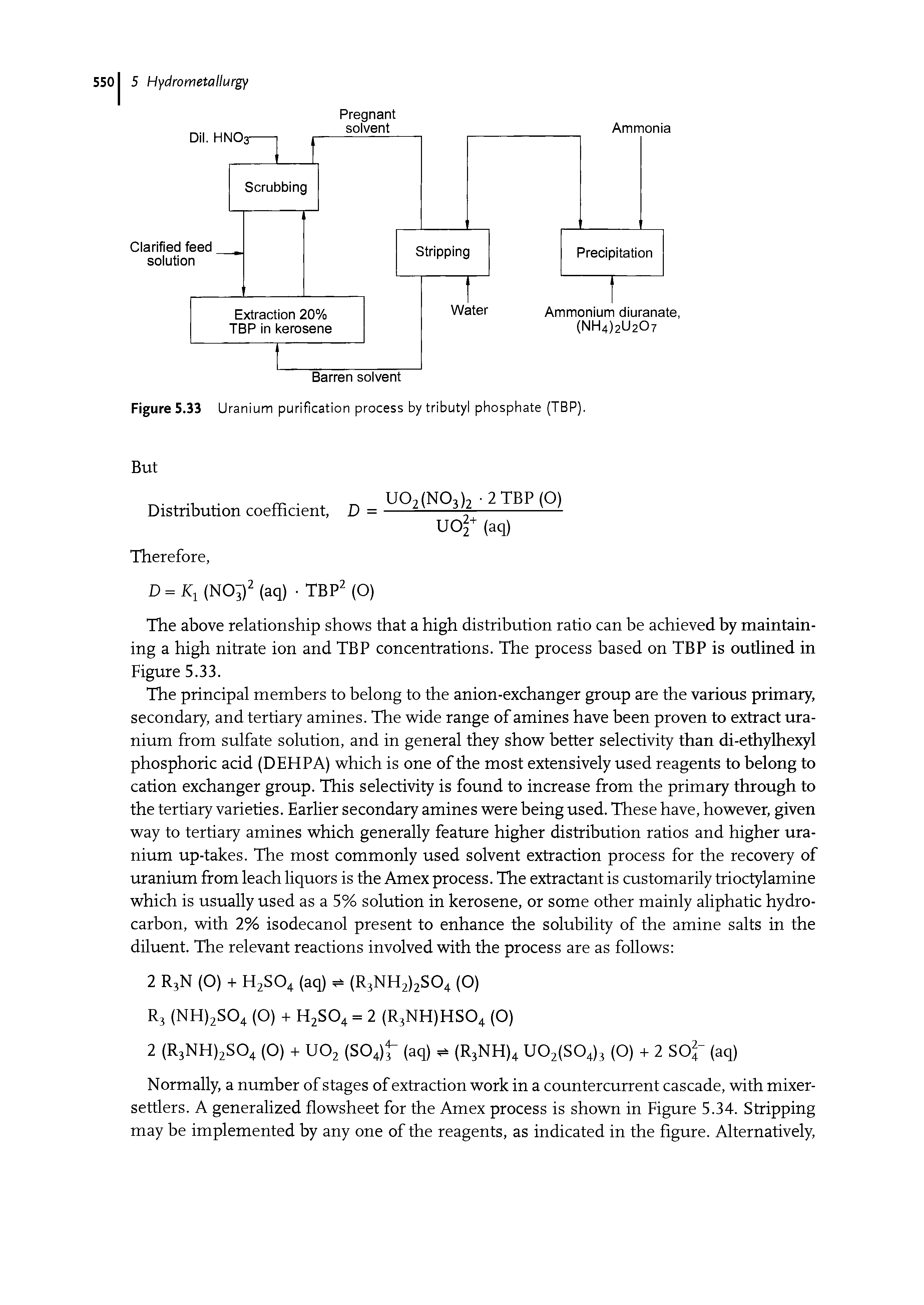 Figure 5.33 Uranium purification process by tributyl phosphate (TBP).