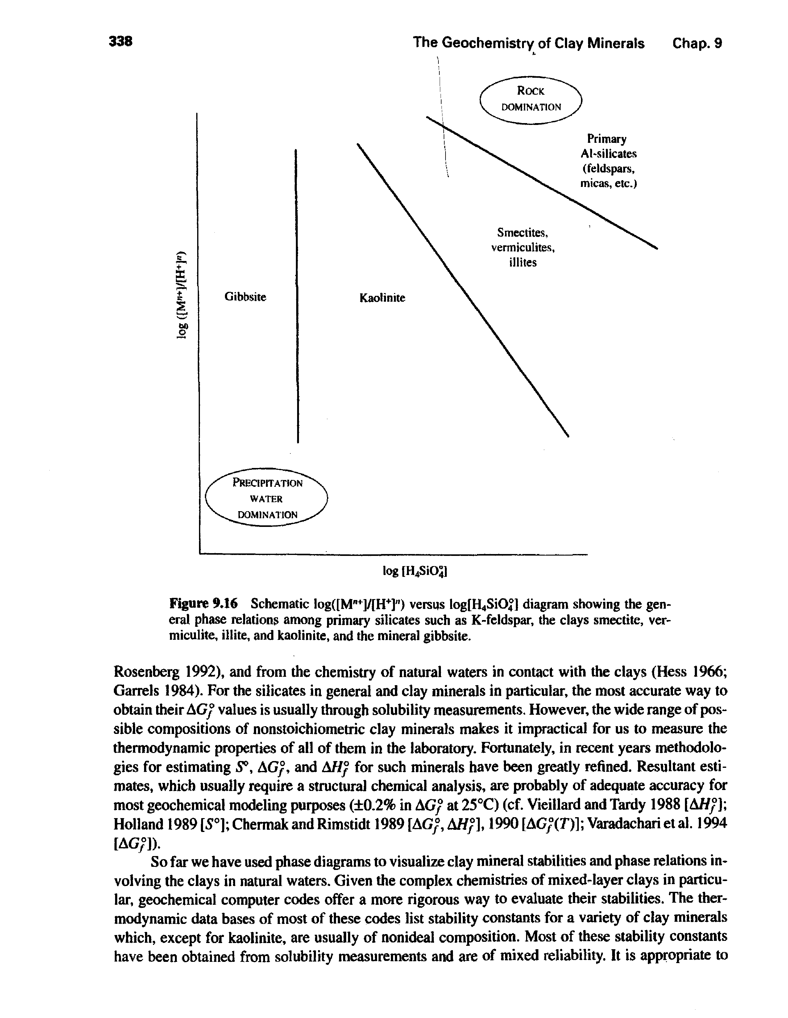 Figure 9.16 Schematic log [M" ]/[H ]") versus log[H4Si04] diagram showing the general phase relations among primary silicates such as K-feldspar, the clays smectite, ver-miculite, illite, and kaolinite, and the mineral gibbsite.