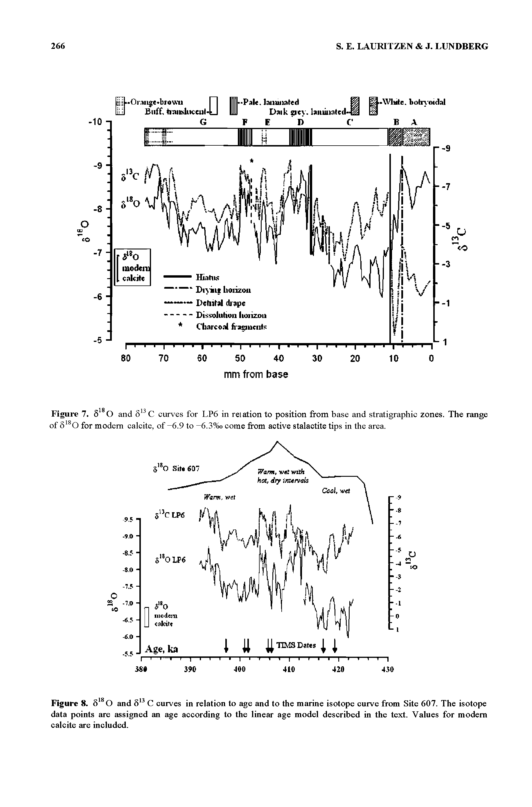 Figure 8. 6 O and 6 C curves in relation to age and to the marine isotope curve from Site 607. The isotope data points are assigned aa age according to the linear age model described in the text. Values for modem calcite m e included.