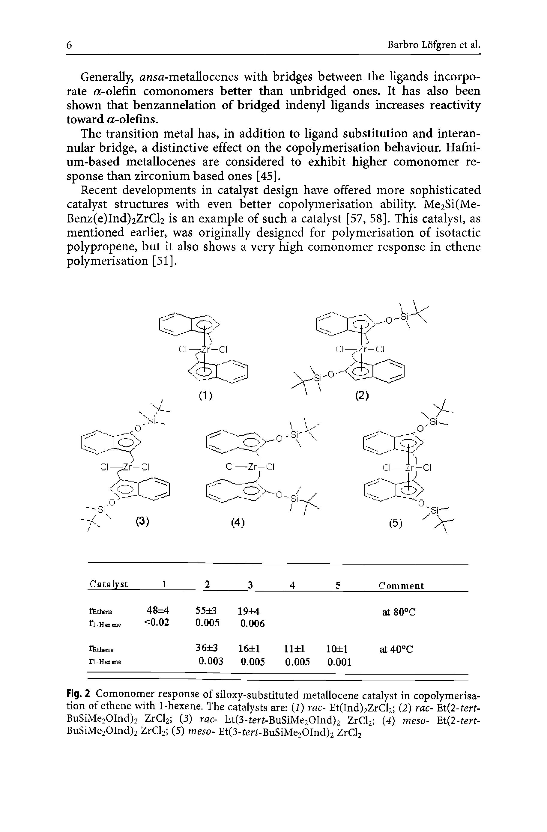 Fig. 2 Comonomer response of siloxy-substituted metallocene catalyst in copolymerisation of ethene with 1-hexene. The catalysts are (1) rac- Et(Ind)2ZrCl2 (2) rac- Et(2-ferf-BuSiMe2OInd)2 ZrCl2 (3) rac- Et(3-ferf-BuSiMe2OInd)2 ZrCl2 (4) meso- Et(2-tert-BuSiMe2OInd)2 ZrCl2 (5) meso- Et(3-terf-BuSiMe2OInd)2 ZrCl2...