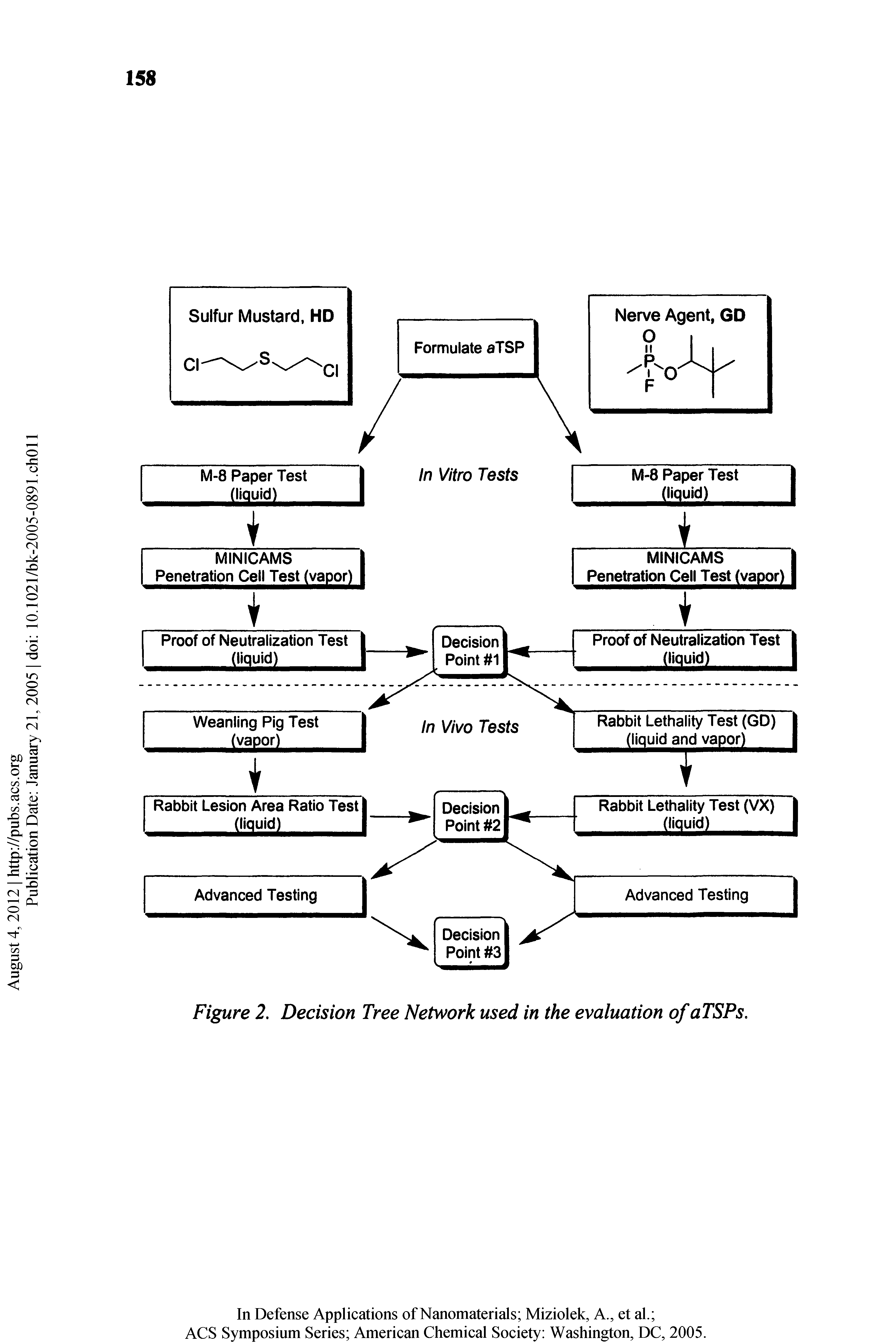 Figure 2. Decision Tree Network used in the evaluation of aTSPs.