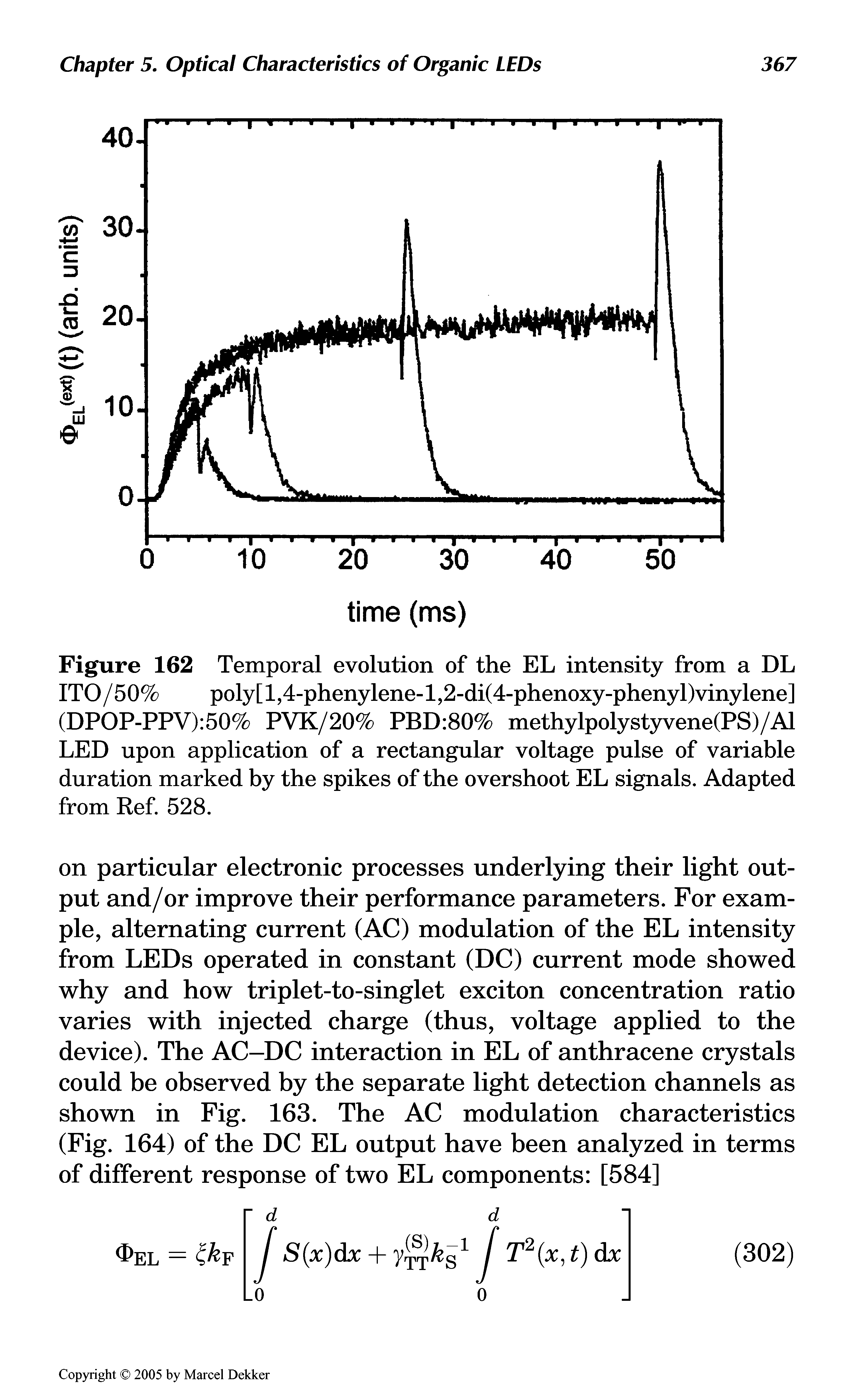 Figure 162 Temporal evolution of the EL intensity from a DL ITO/50% poly[l,4-phenylene-l,2-di(4-phenoxy-phenyl)vinylene]...