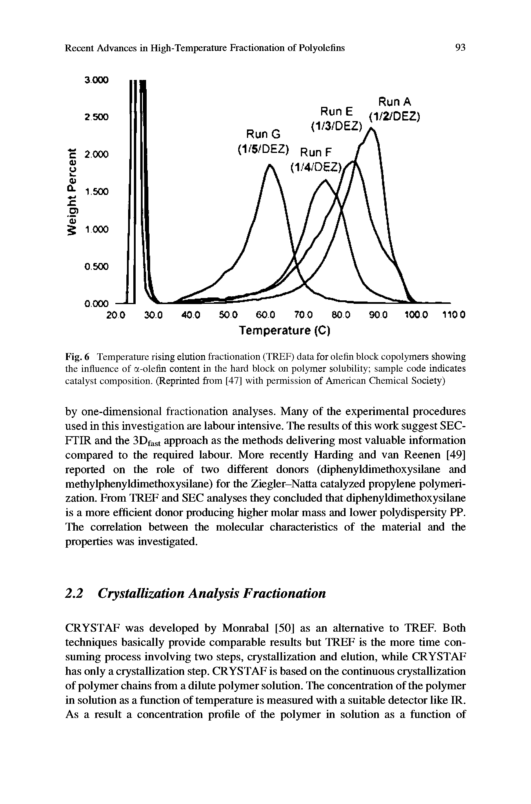 Fig. 6 Temperature rising elution fractionation (TREF) data for olefin block copolymers showing the influence of a-olefin content in the hard block on polymer solubility sample code indicates catalyst composition. (Reprinted from [47] with permission of American Chemical Society)...