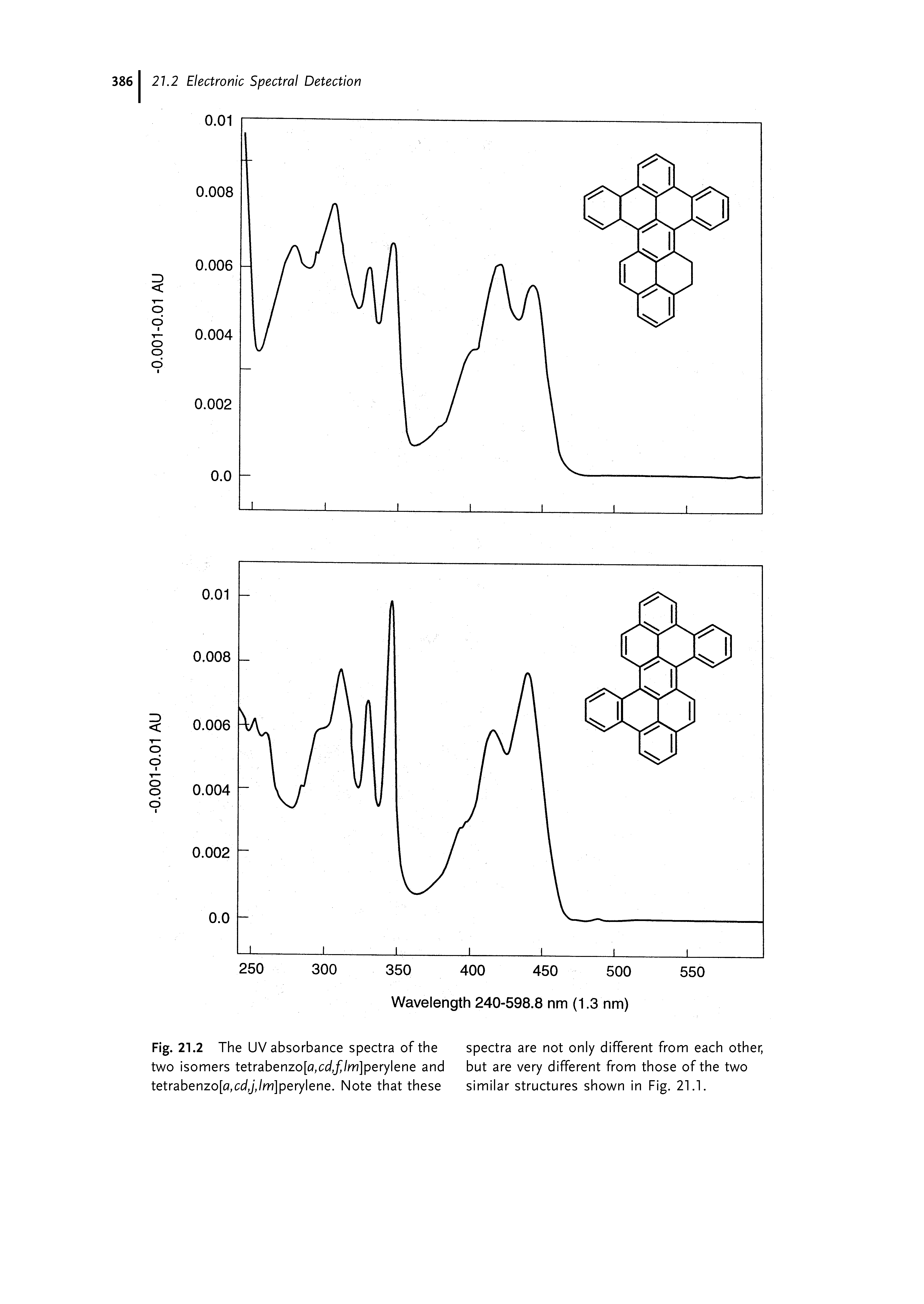 Fig. 21.2 The UV absorbance spectra of the spectra are not only different from each other, two isomers tetrabenzo[a,cd,//m]perylene and but are very different from those of the two tetrabenzo[fl,cd,j,/m]perylene. Note that these similar structures shown in Fig. 21.1.
