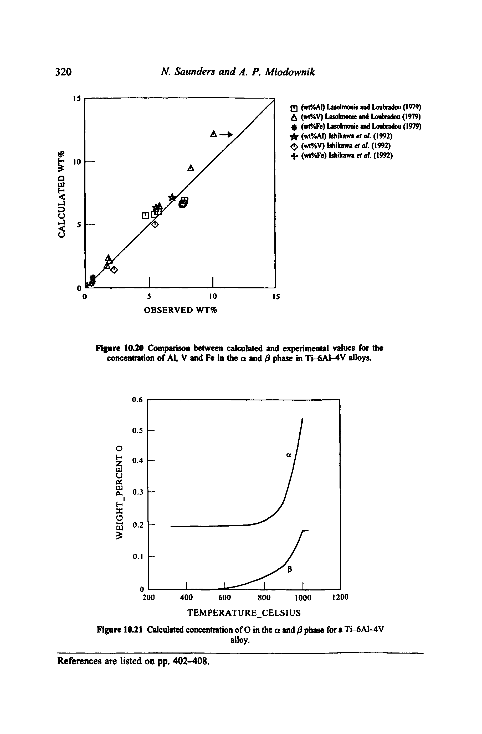 Figure 10.20 Comparison between calculated and experimental values for the concentration of Al, V and Fe in the a and 0 phase in Ti-6At-4V alloys.