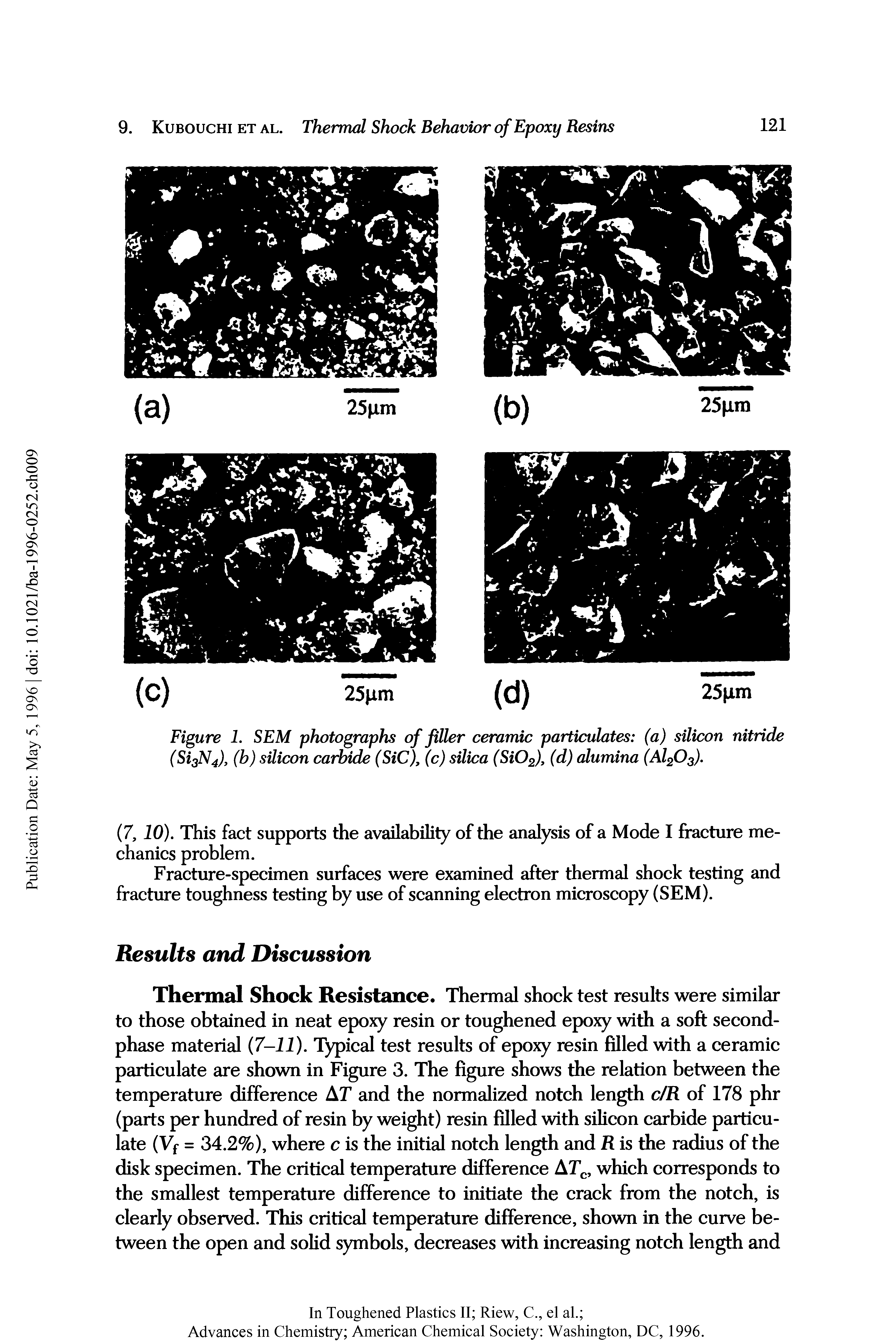Figure 1. SEM photographs of filler ceramic particulates (a) silicon nitride (Si3N4), (b) silicon carbide (SiC), (c) silica (Si02), (d) alumina (Al203).