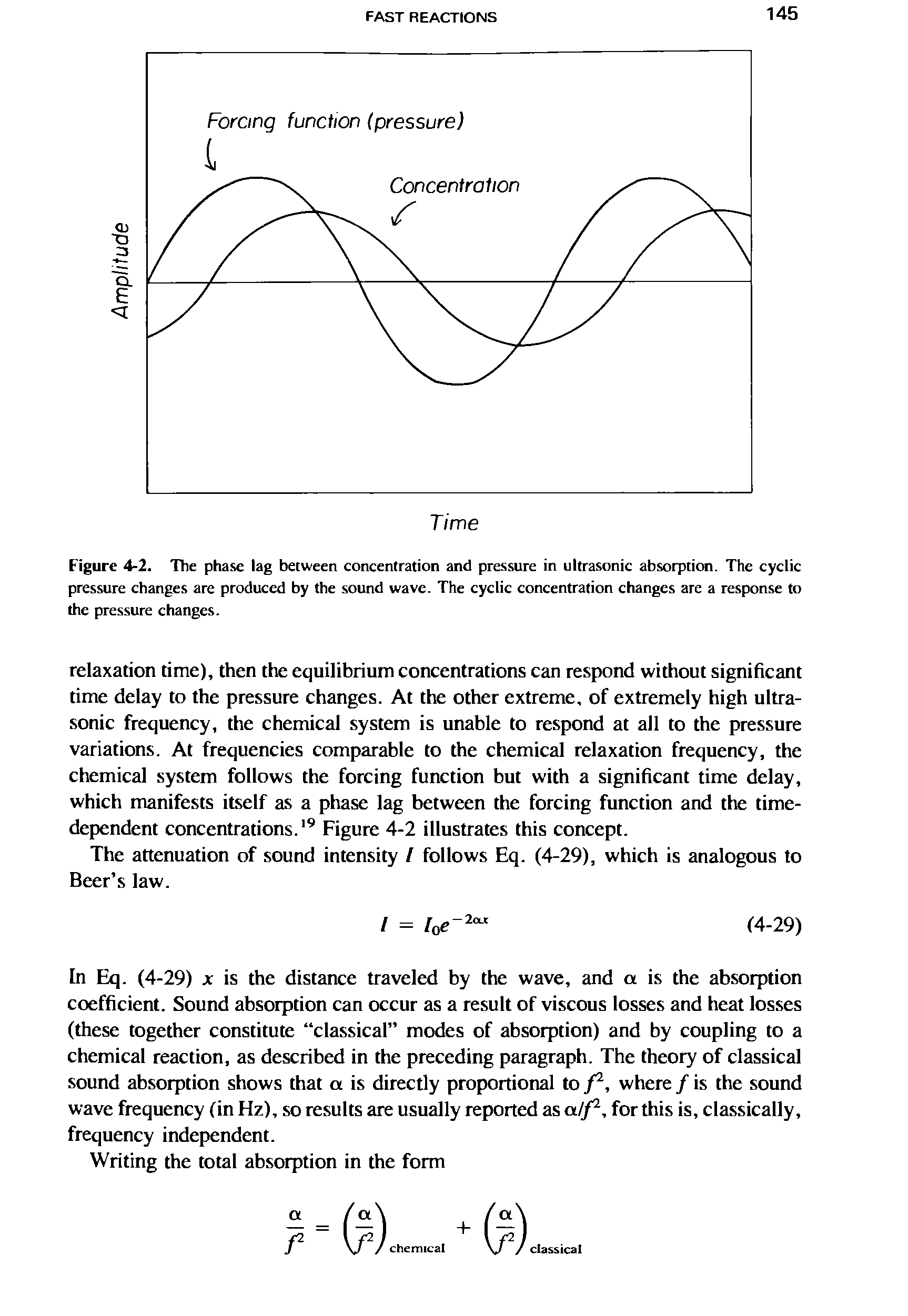 Figure 4-2. The phase lag between concentration and pressure in ultrasonic absorption. The cyclic pressure changes are produced by the sound wave. The cyclic concentration changes are a response to the pressure changes.