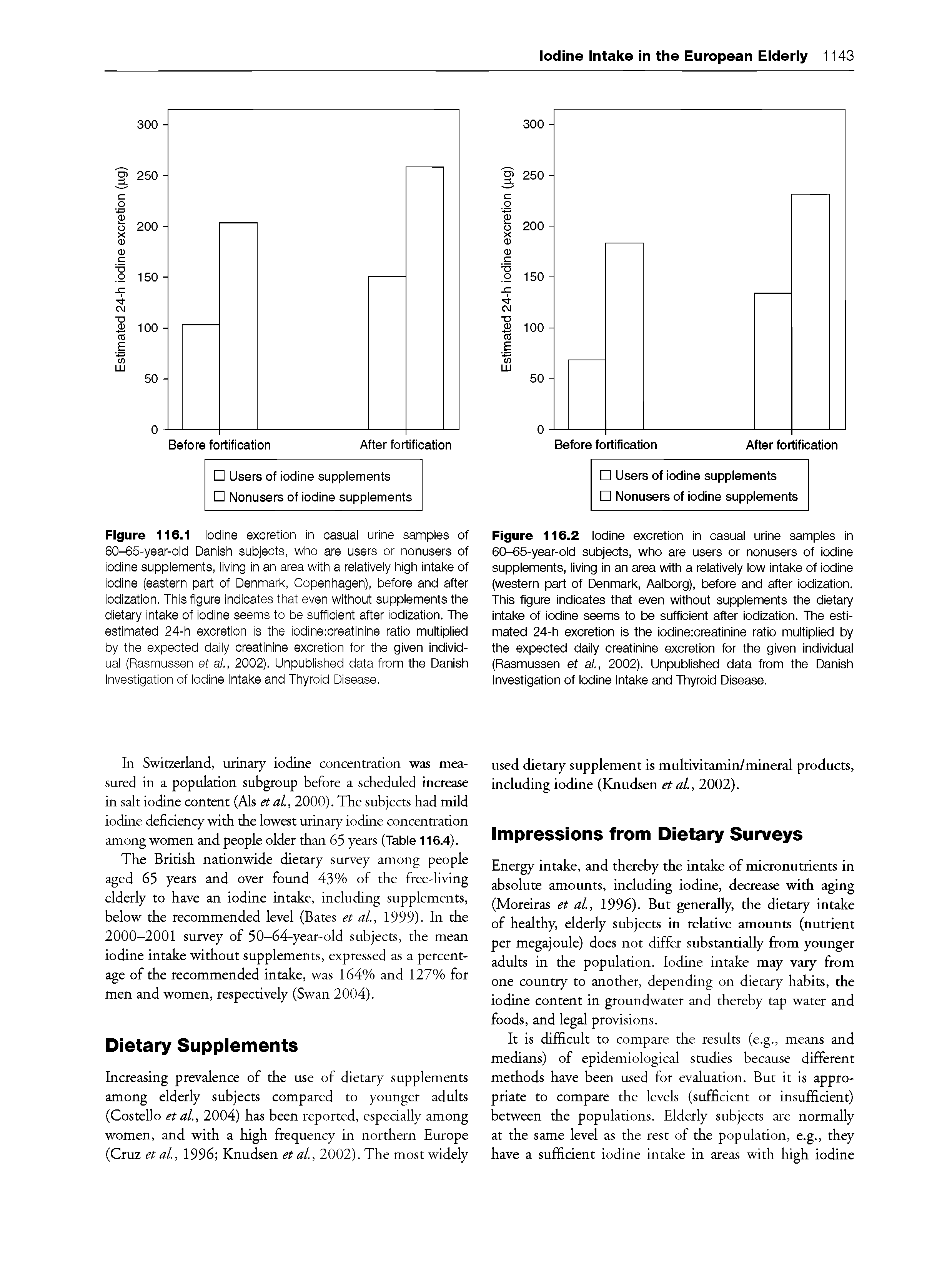 Figure 116.1 Iodine excretion in casual urine samples of 60-65-year-old Danish subjects, who are users or nonusers of iodine supplements, living in an area with a relatively high intake of iodine (eastern part of Denmark, Copenhagen), before and after iodization. This figure indicates that even without supplements the dietary intake of iodine seems to be sufficient after iodization. The estimated 24-h excretion is the iodineicreatinine ratio multiplied by the expeoted daily creatinine excretion for the given individual (Rasmussen et aL, 2002). Unpublished data from the Danish Investigation of Iodine Intake and Thyroid Disease.