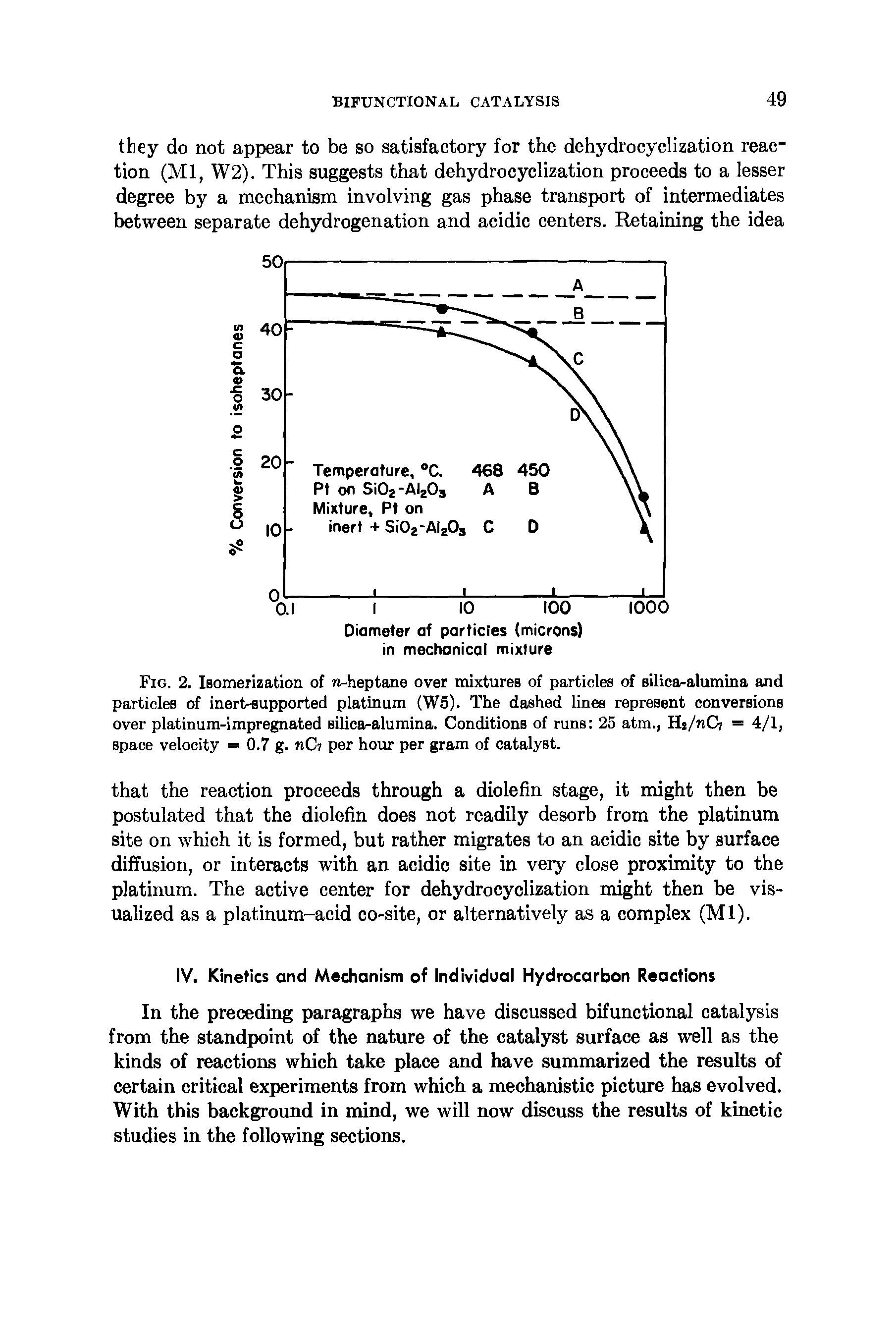 Fig. 2. Isomerization of n-heptane over mixtures of particles of silica-alumina and particles of inert-supported platinum (W5). The dashed lines represent conversions over platinum-impregnated silica-alumina. Conditions of runs 25 atm., Hj/nC = 4/1, space velocity = 0.7 g. nC7 per hour per gram of catalyst.