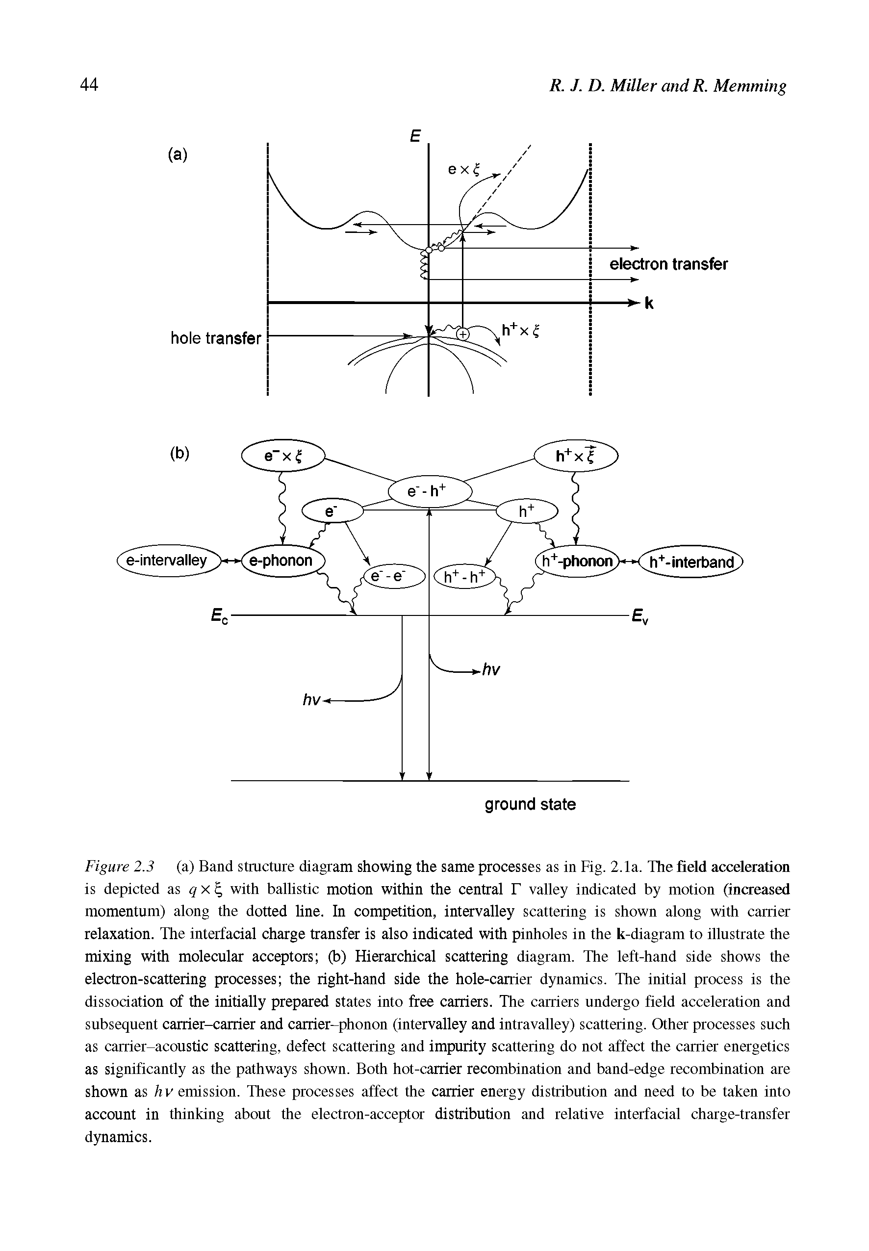 Figure 2.3 (a) Band structure diagram showing the same processes as in Fig. 2.1a. The field acceleration...