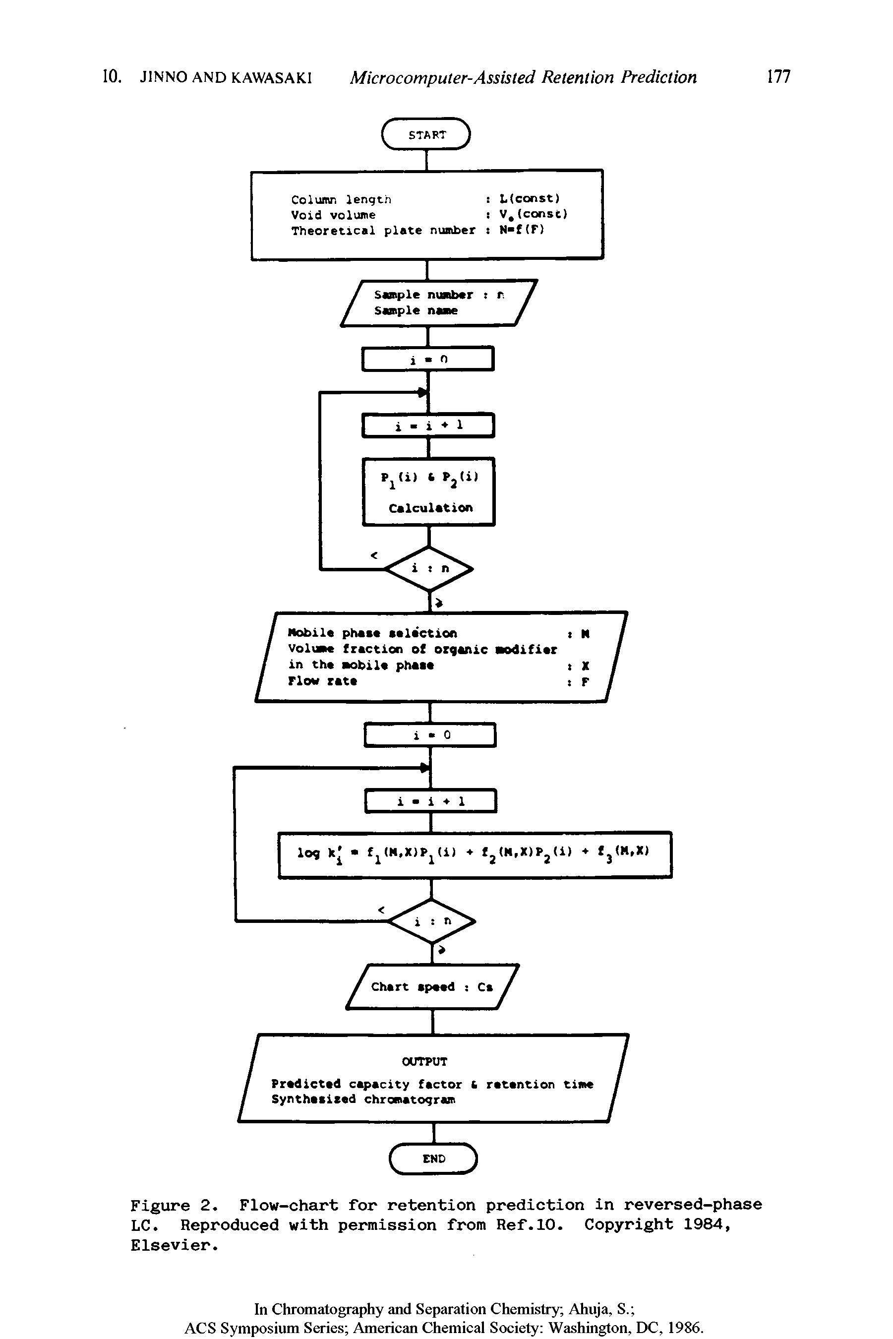 Figure 2. Flow-chart for retention prediction in reversed-phase LC. Reproduced with permission from Ref. 10. Copyright 1984, Elsevier.