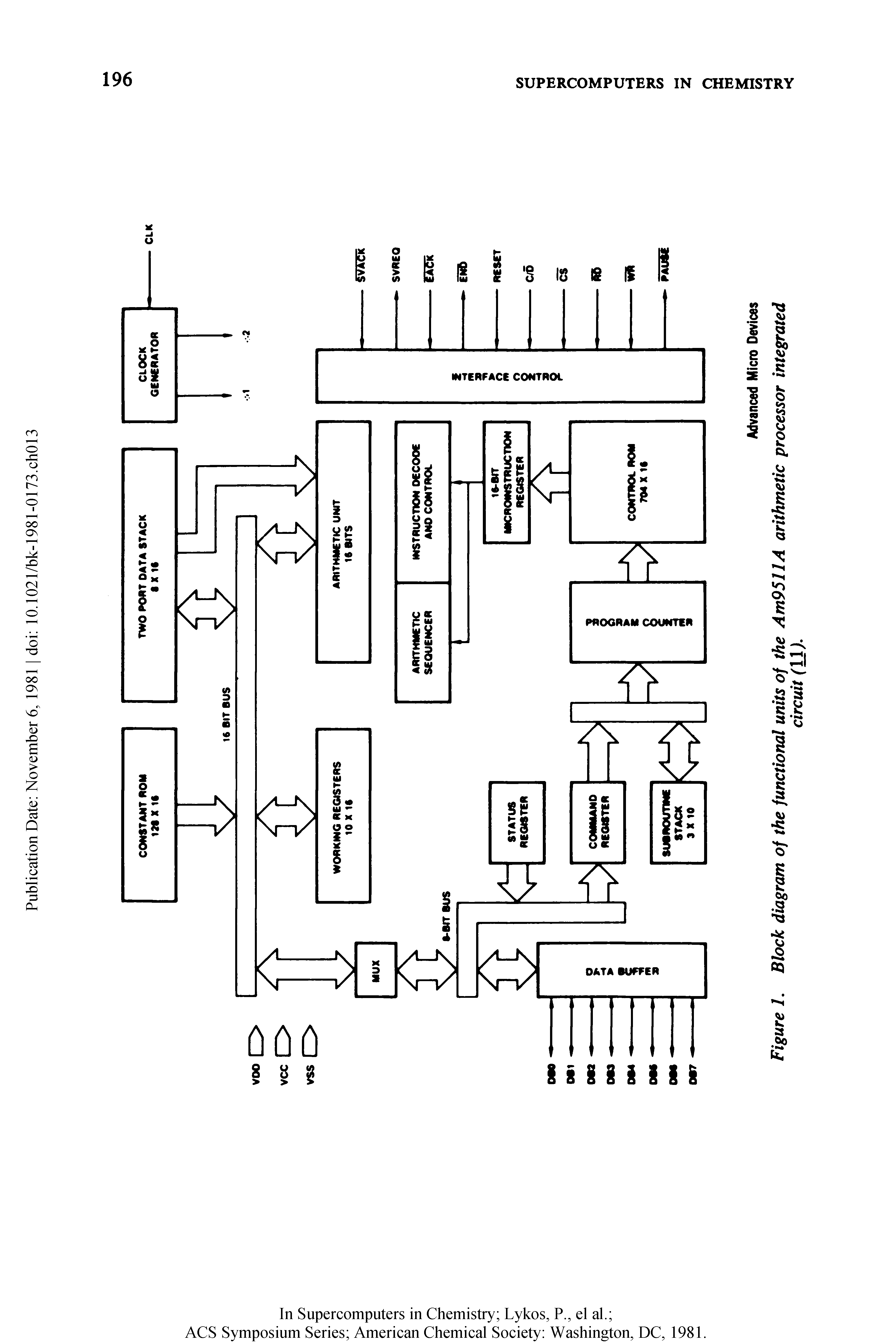 Figure 1. Block diagram of the functional units of the Am9511A arithmetic processor integrated...