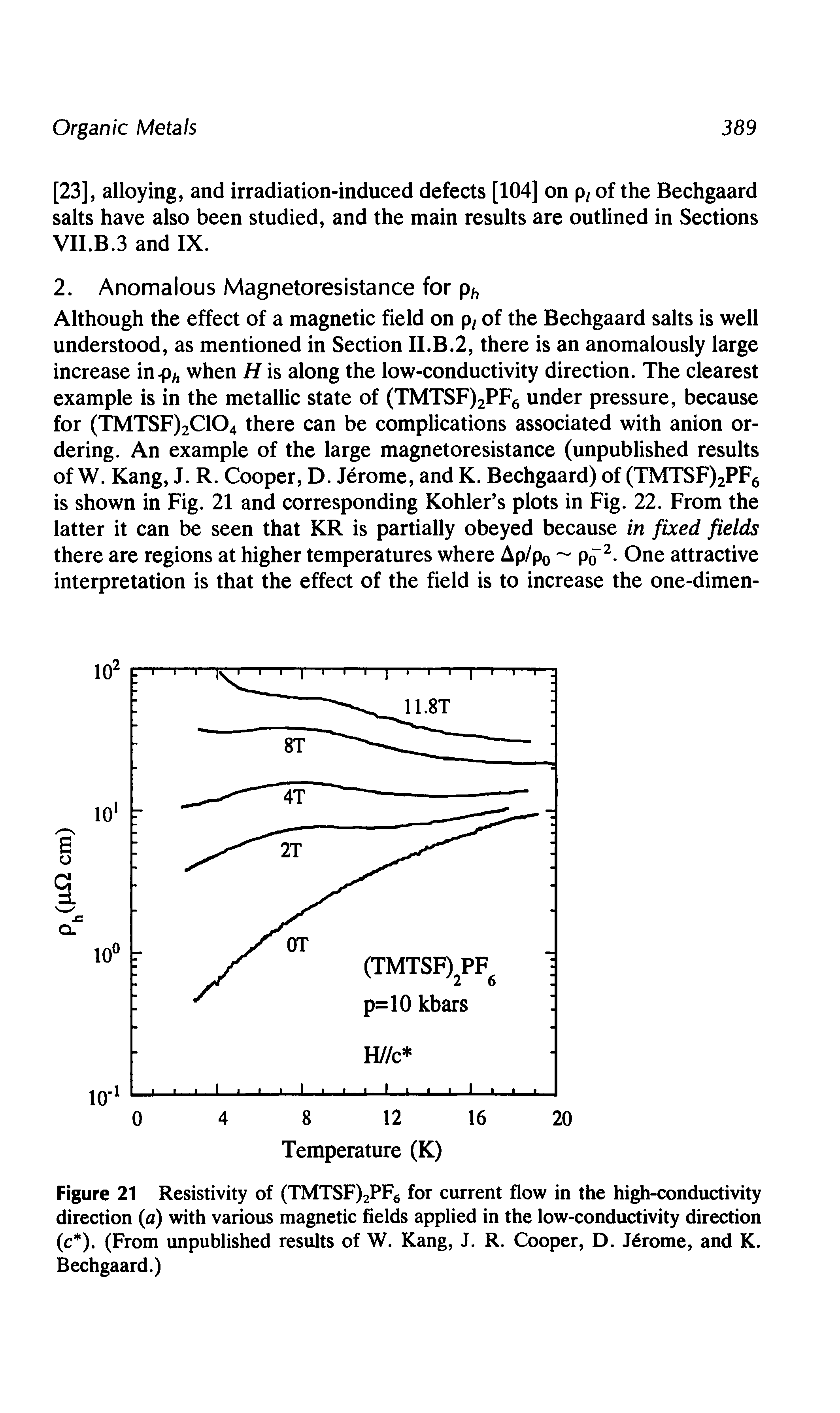 Figure 21 Resistivity of (TMTSF)2PF6 for current flow in the high-conductivity direction (a) with various magnetic fields applied in the low-conductivity direction (c ). (From unpublished results of W. Kang, J. R. Cooper, D. J6rome, and K. Bechgaard.)...