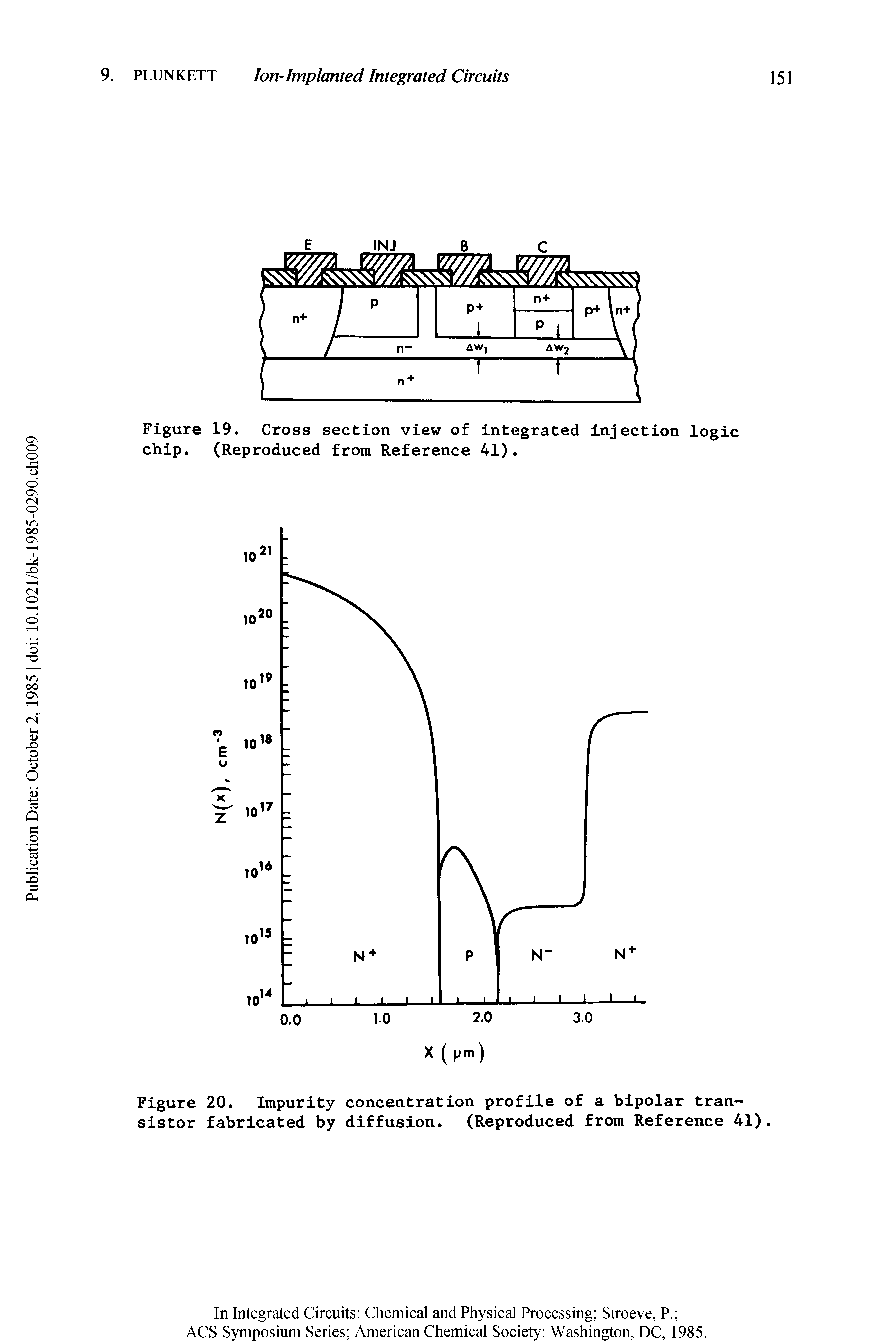 Figure 20. Impurity concentration profile of a bipolar transistor fabricated by diffusion. (Reproduced from Reference 41).