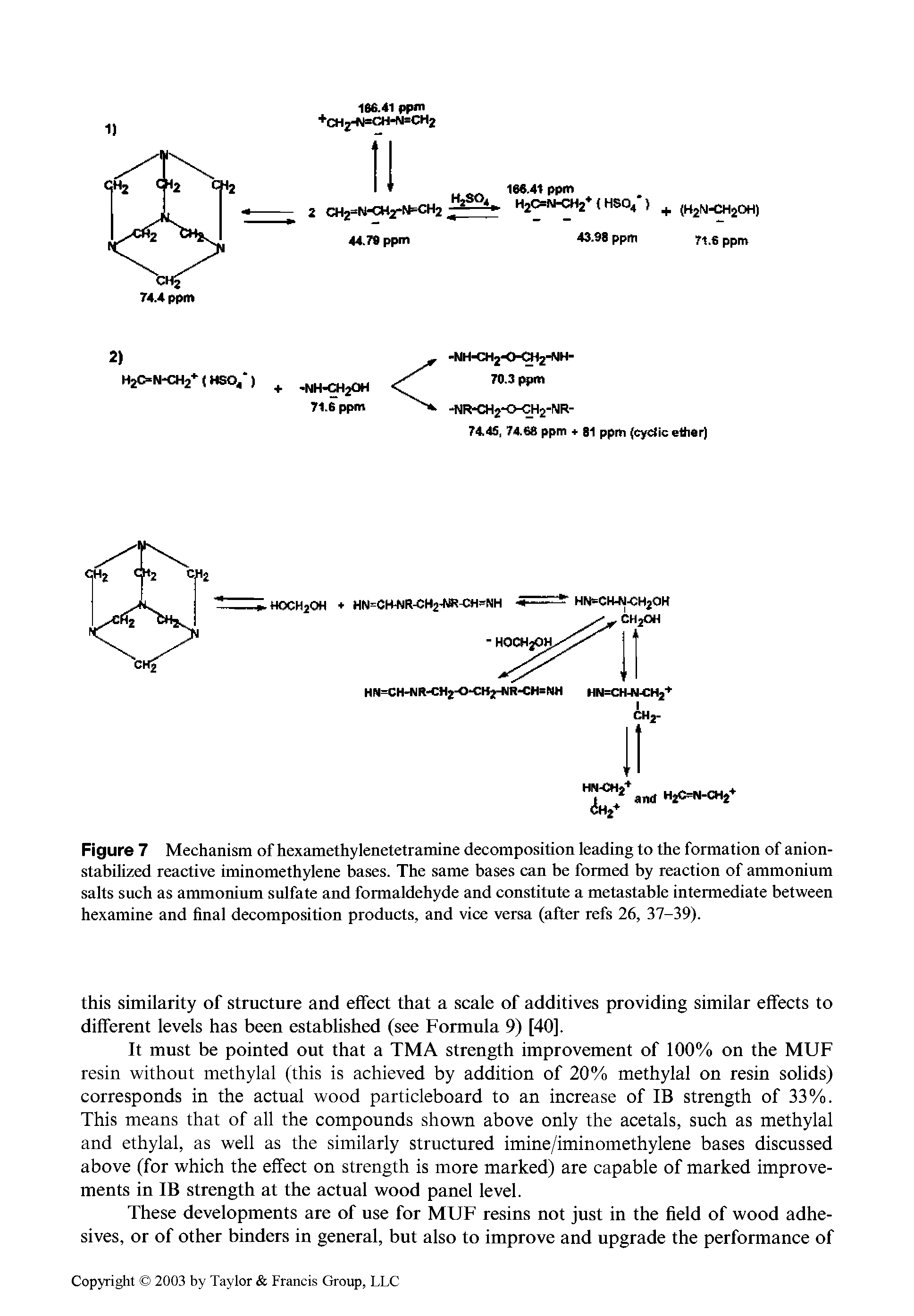 Figure 7 Mechanism of hexamethylenetetramine decomposition leading to the formation of anion-stabilized reactive iminomethylene bases. The same bases can be formed by reaction of ammonium salts such as ammonium sulfate and formaldehyde and constitute a metastable intermediate between hexamine and final decomposition products, and vice versa (after refs 26, 37-39).